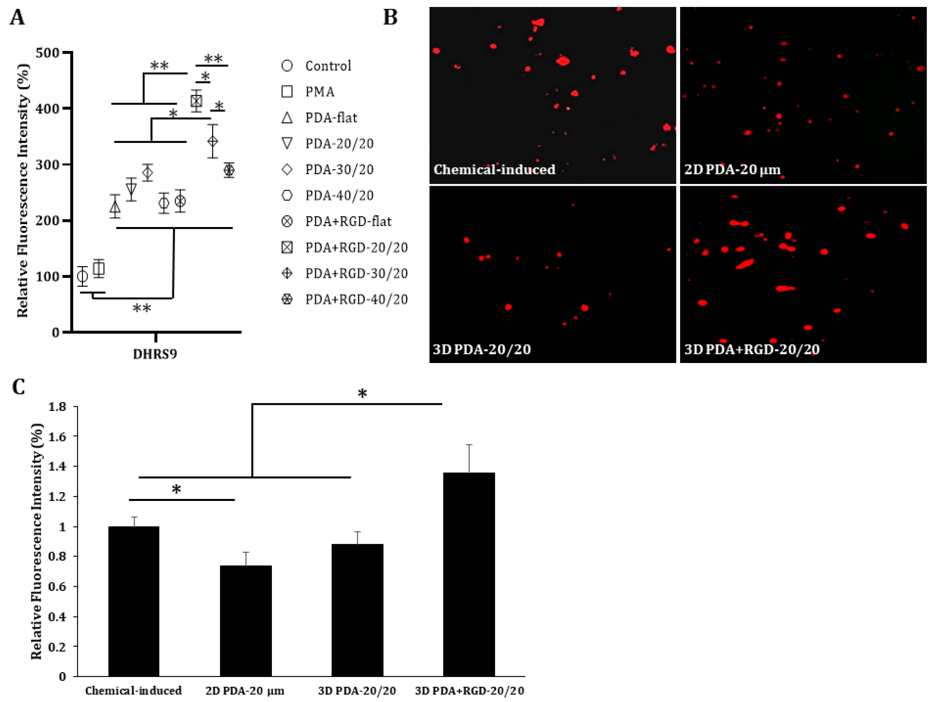 Micromachines 14 00673 g006 Micromachines 14 00673 g006