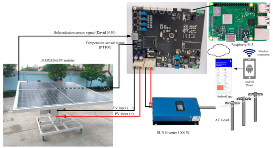 Development and Performance Evaluation of Photovoltaic (PV) Evaluation ...
