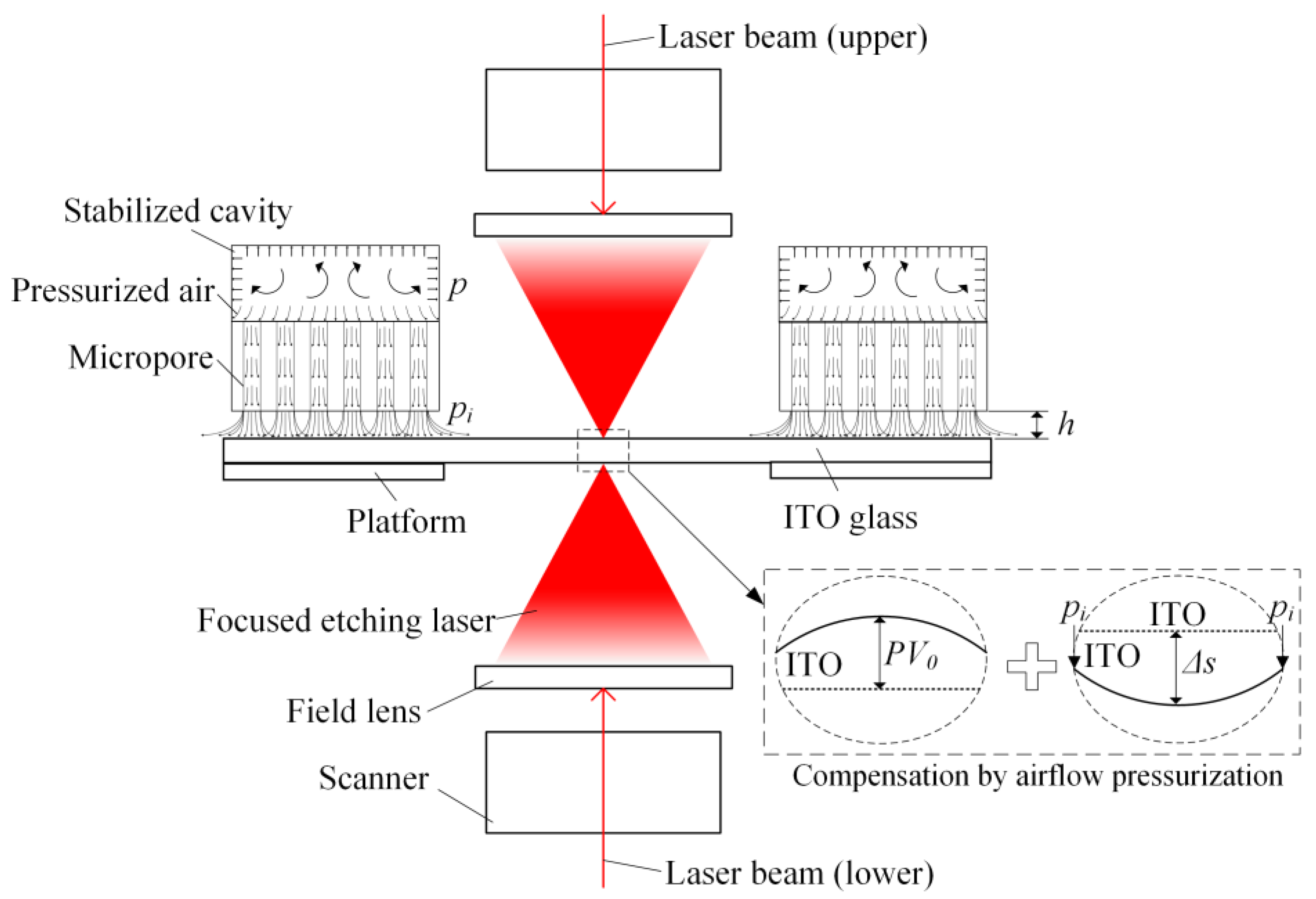 Micromachines 14 00676 g001 Micromachines 14 00676 g001