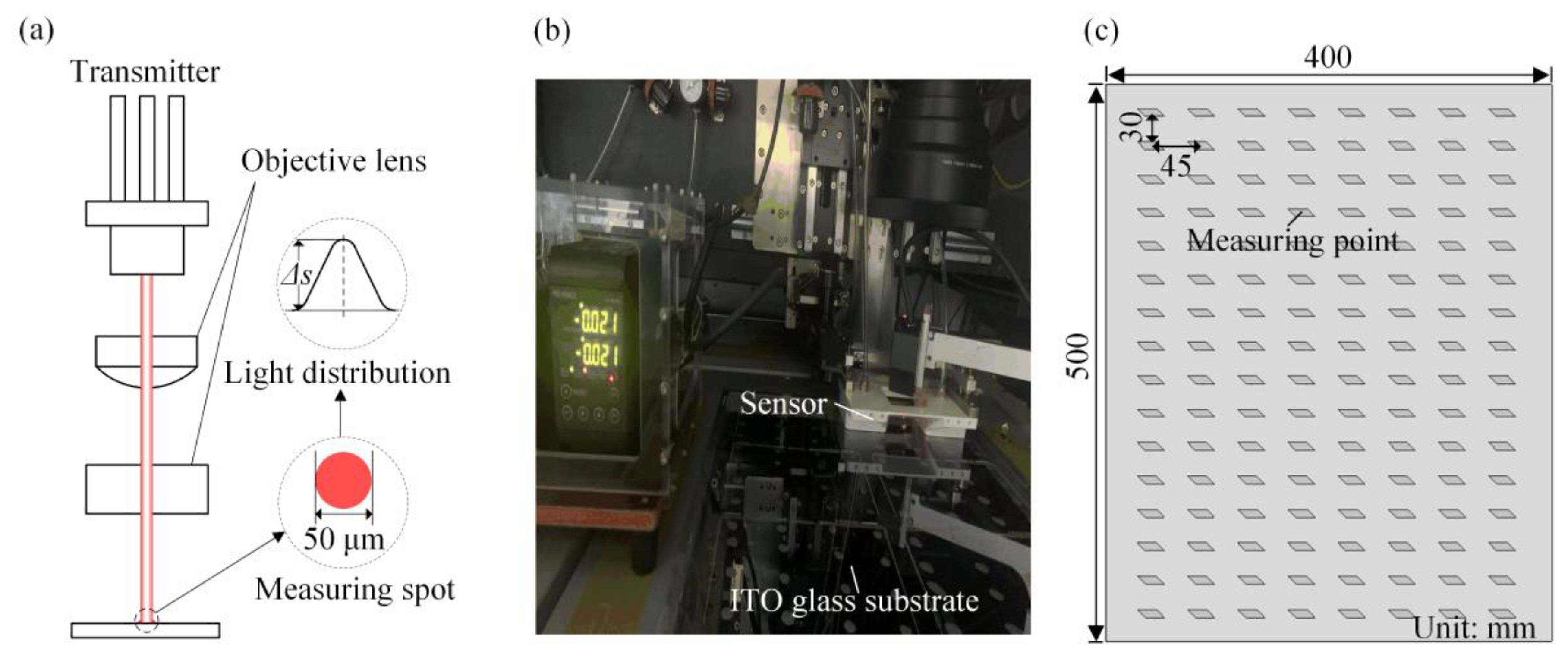 Micromachines 14 00676 g004 Micromachines 14 00676 g004