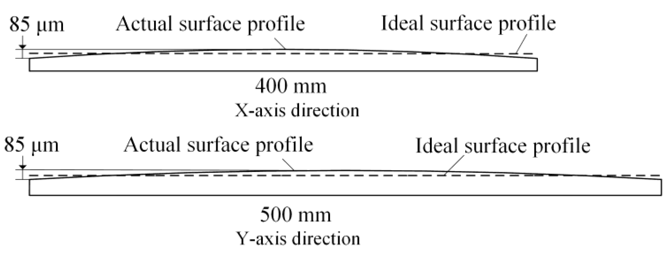 Micromachines 14 00676 g005 Micromachines 14 00676 g005