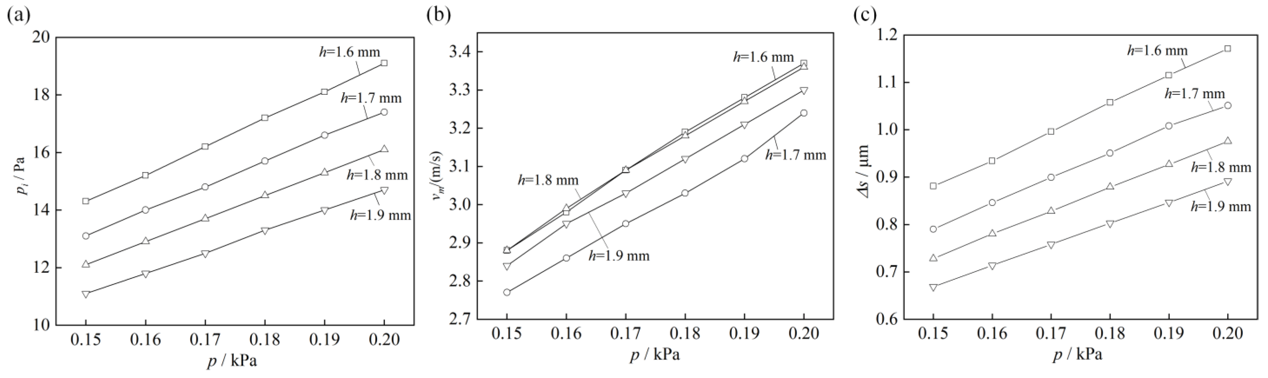Micromachines 14 00676 g008 Micromachines 14 00676 g008