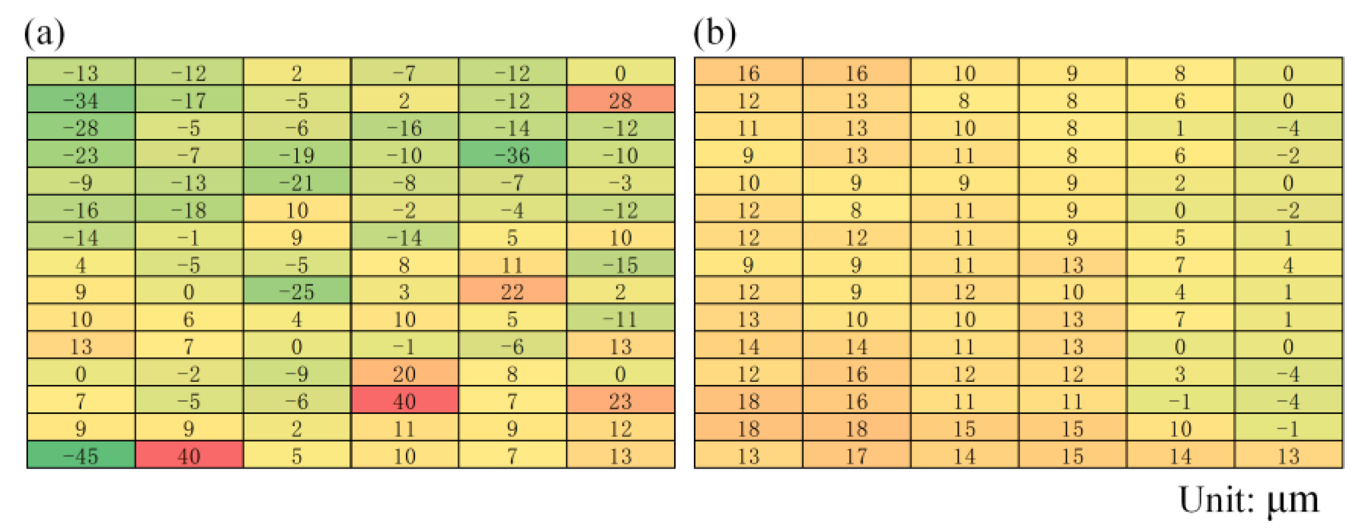 Micromachines 14 00676 g010 Micromachines 14 00676 g010