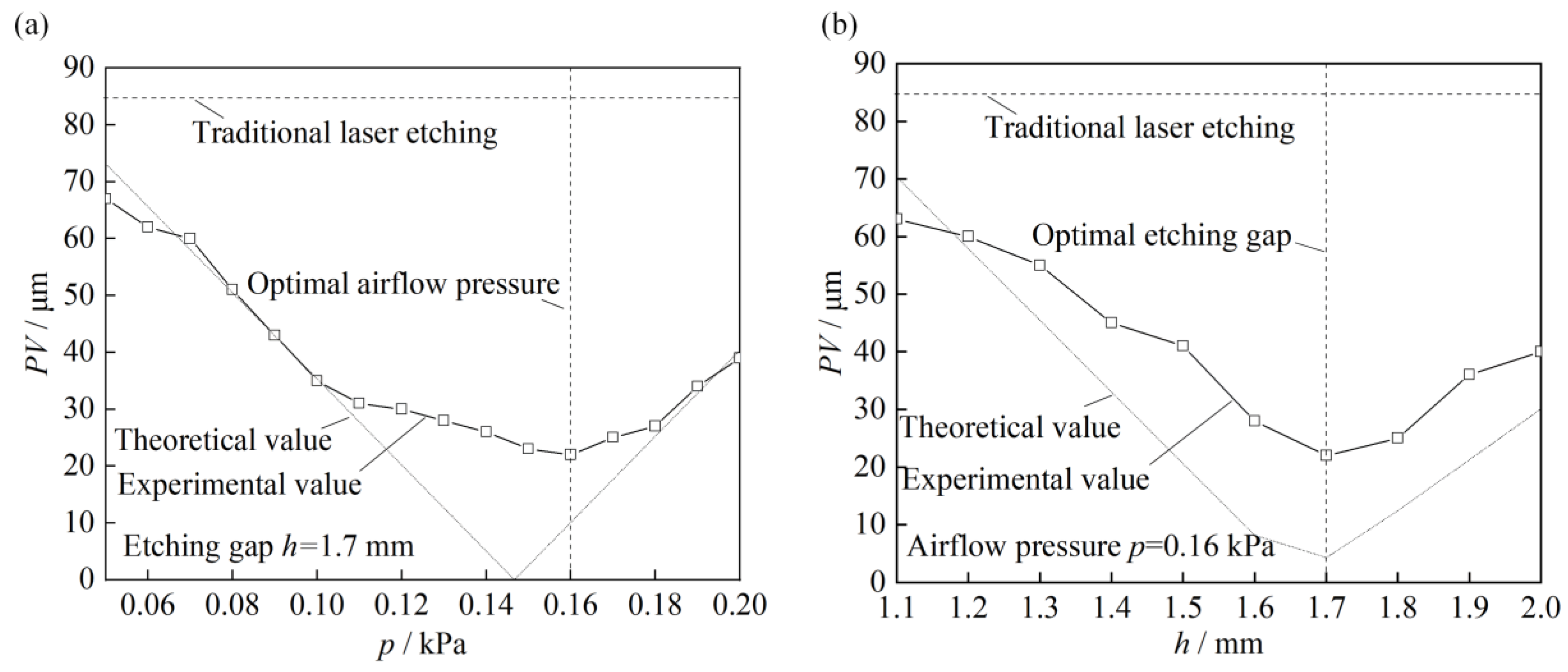 Micromachines 14 00676 g011 Micromachines 14 00676 g011