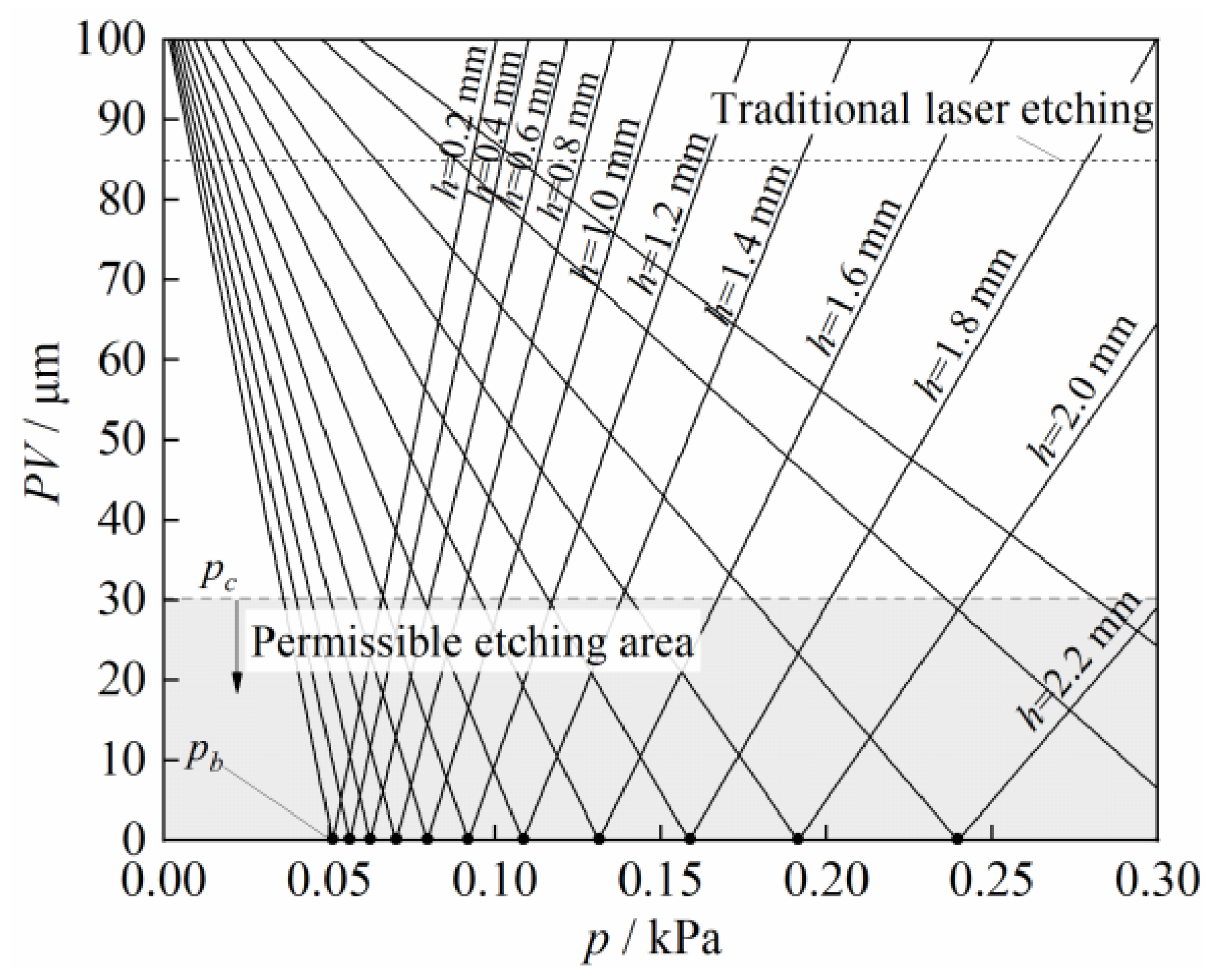Micromachines 14 00676 g012 Micromachines 14 00676 g012