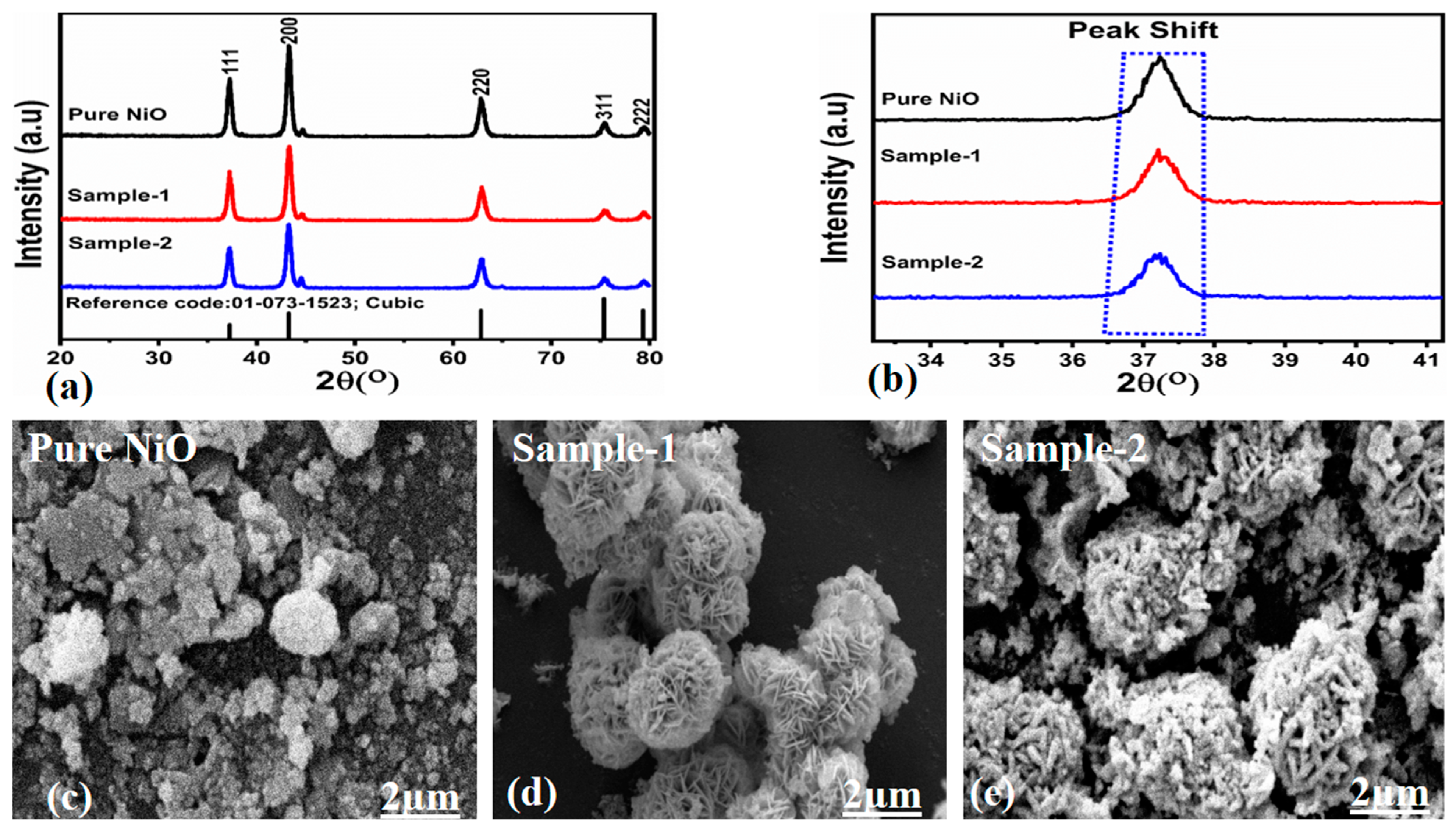 Micromachines 14 00677 g001