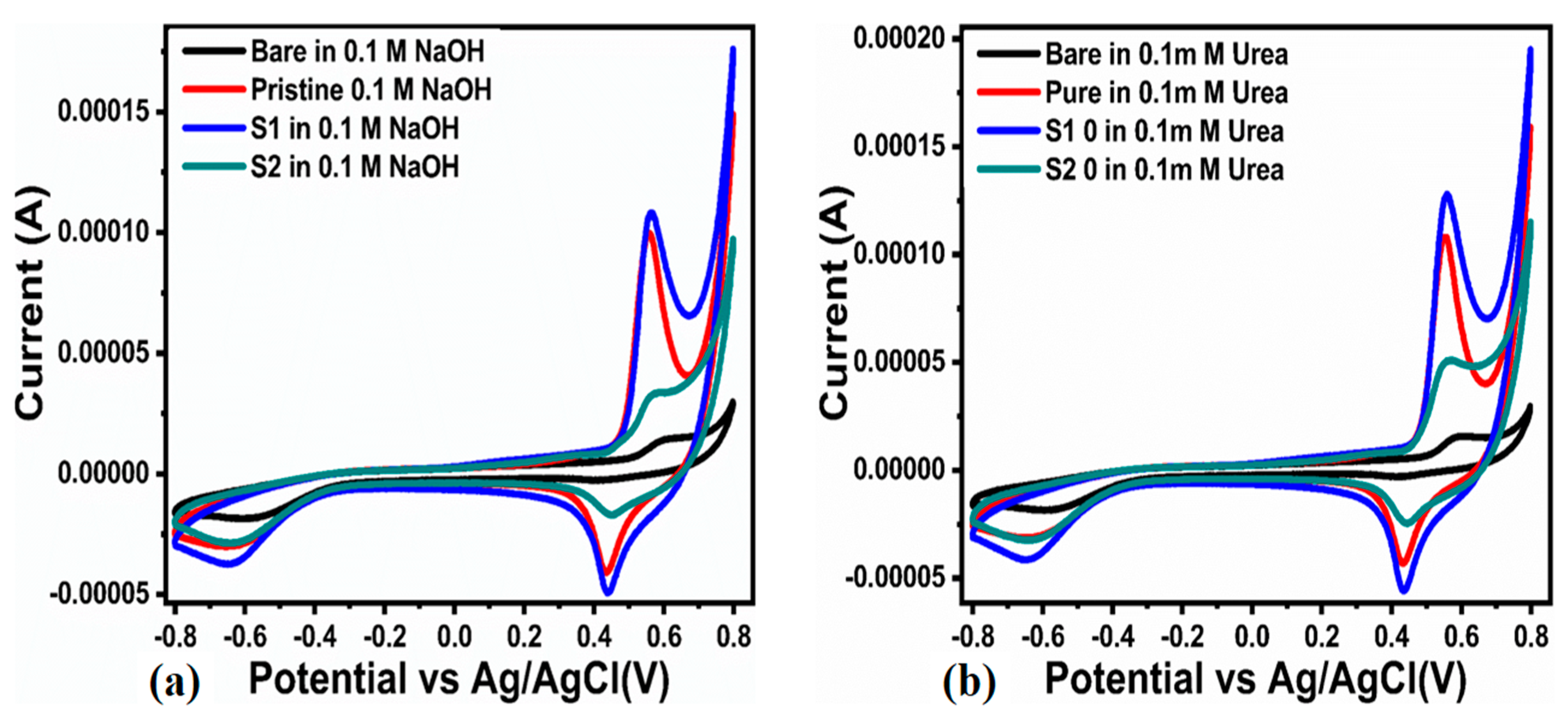 Micromachines 14 00677 g002