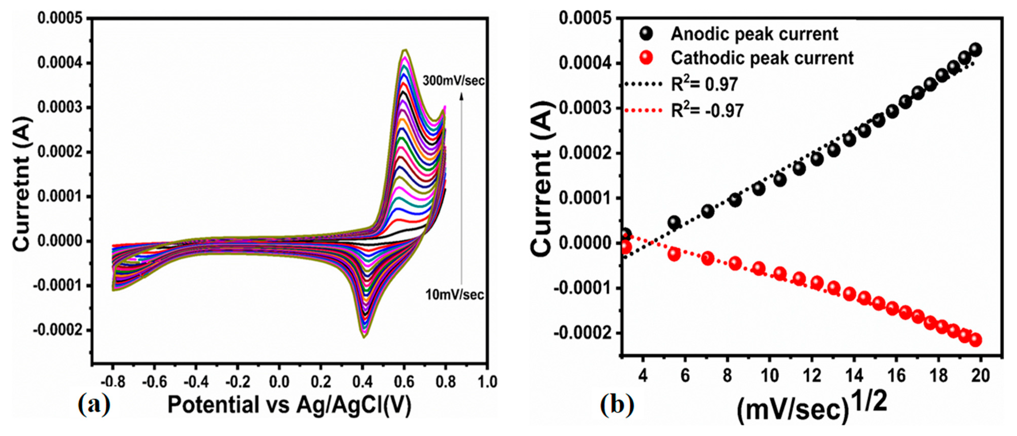 Micromachines 14 00677 g003