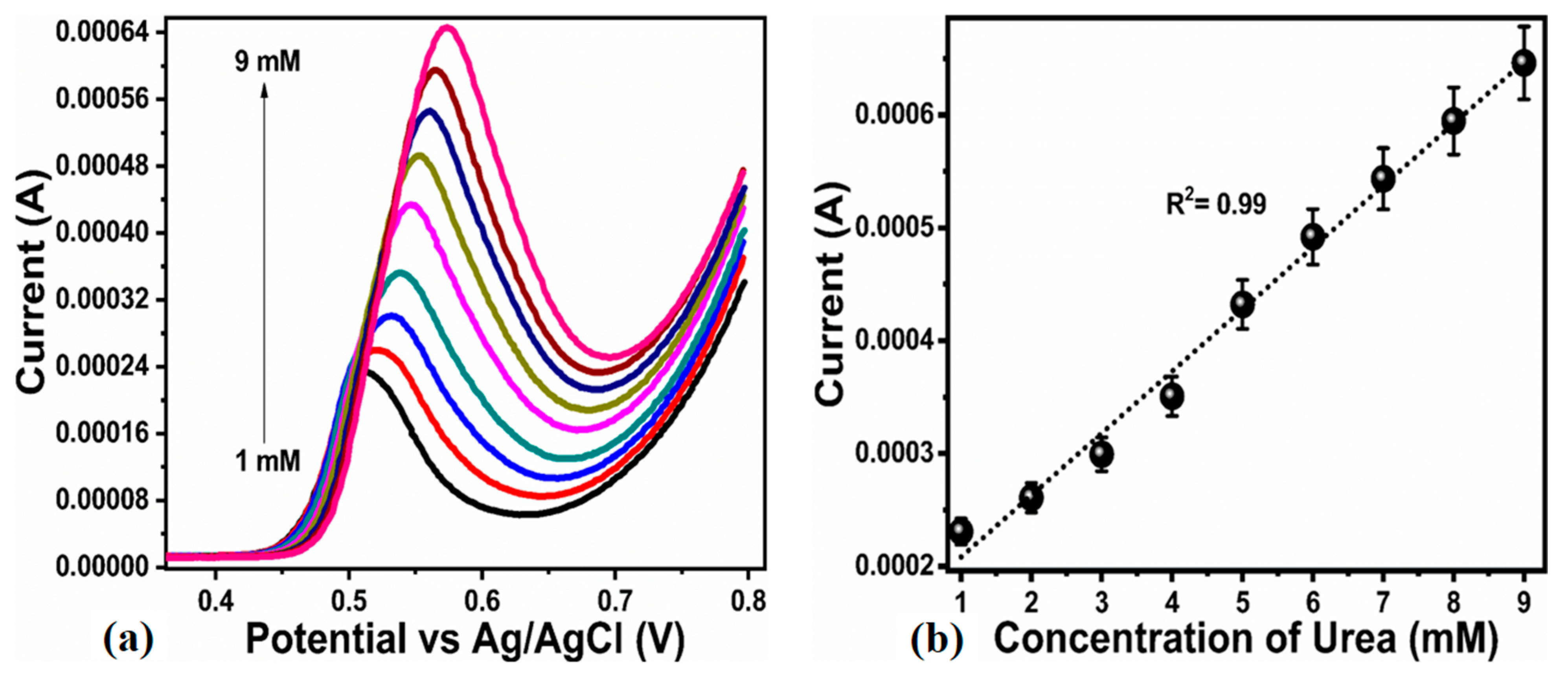 Micromachines 14 00677 g004
