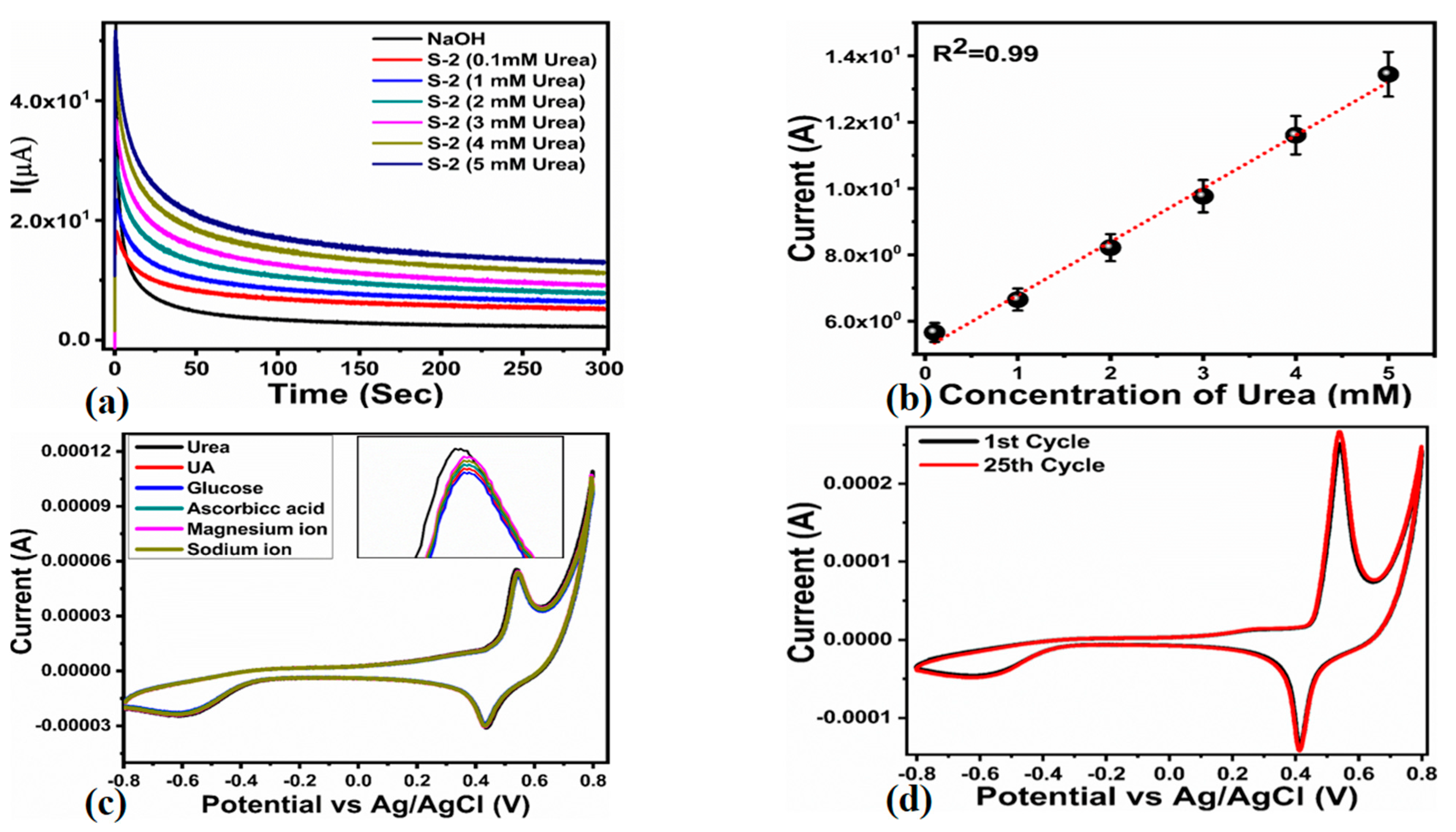 Micromachines 14 00677 g005