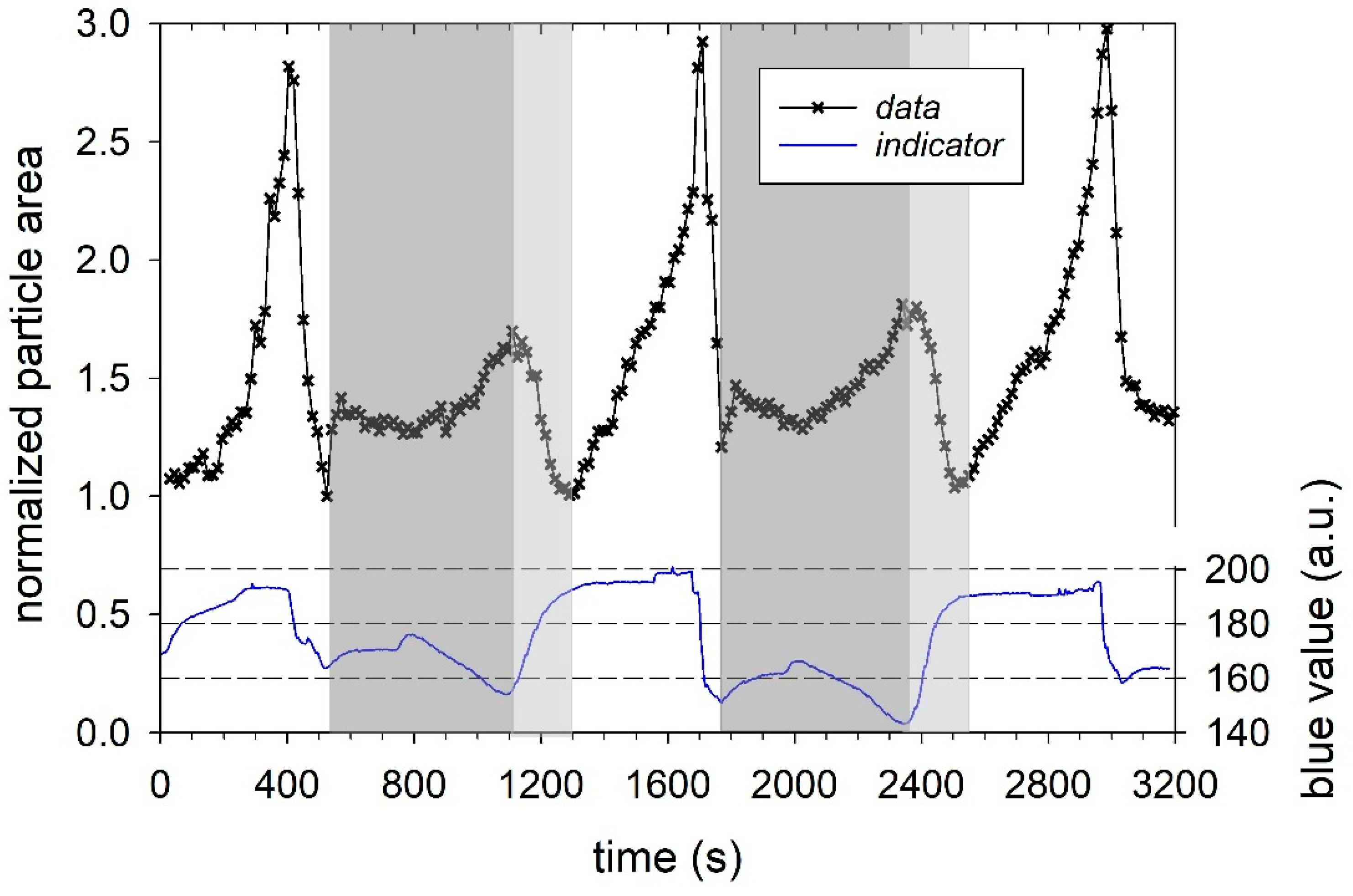 Micromachines 14 00678 g002