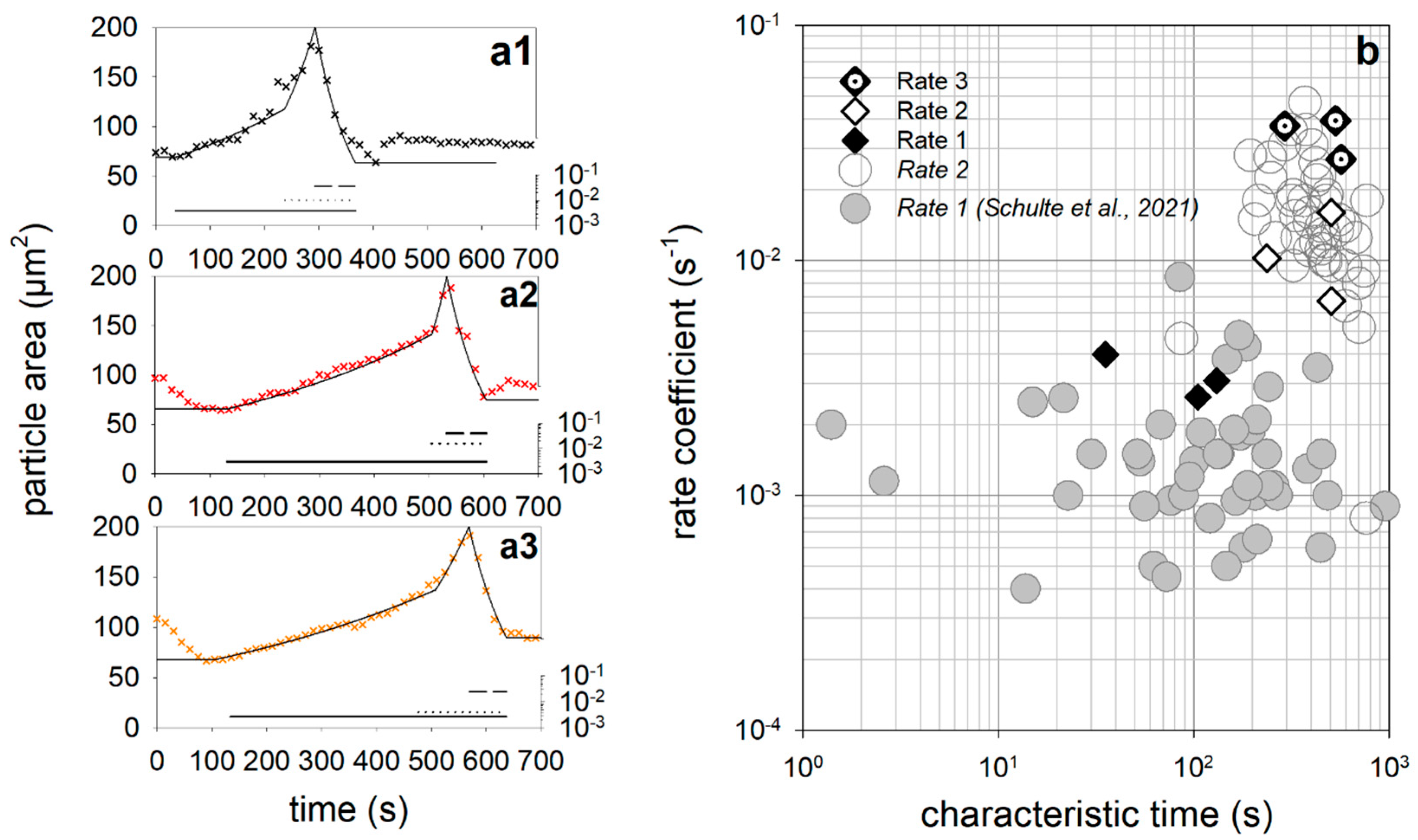 Micromachines 14 00678 g003