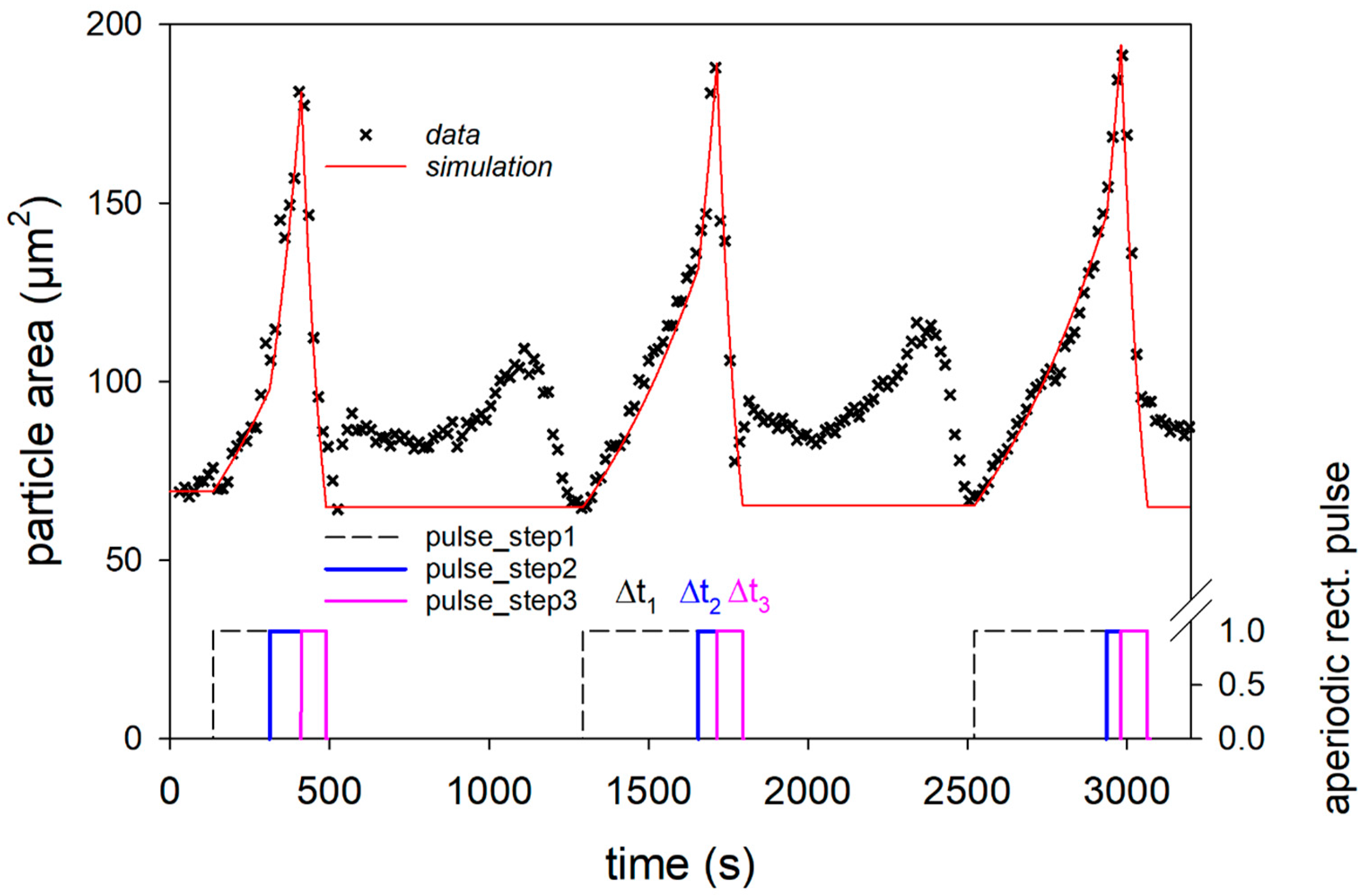 Micromachines 14 00678 g005