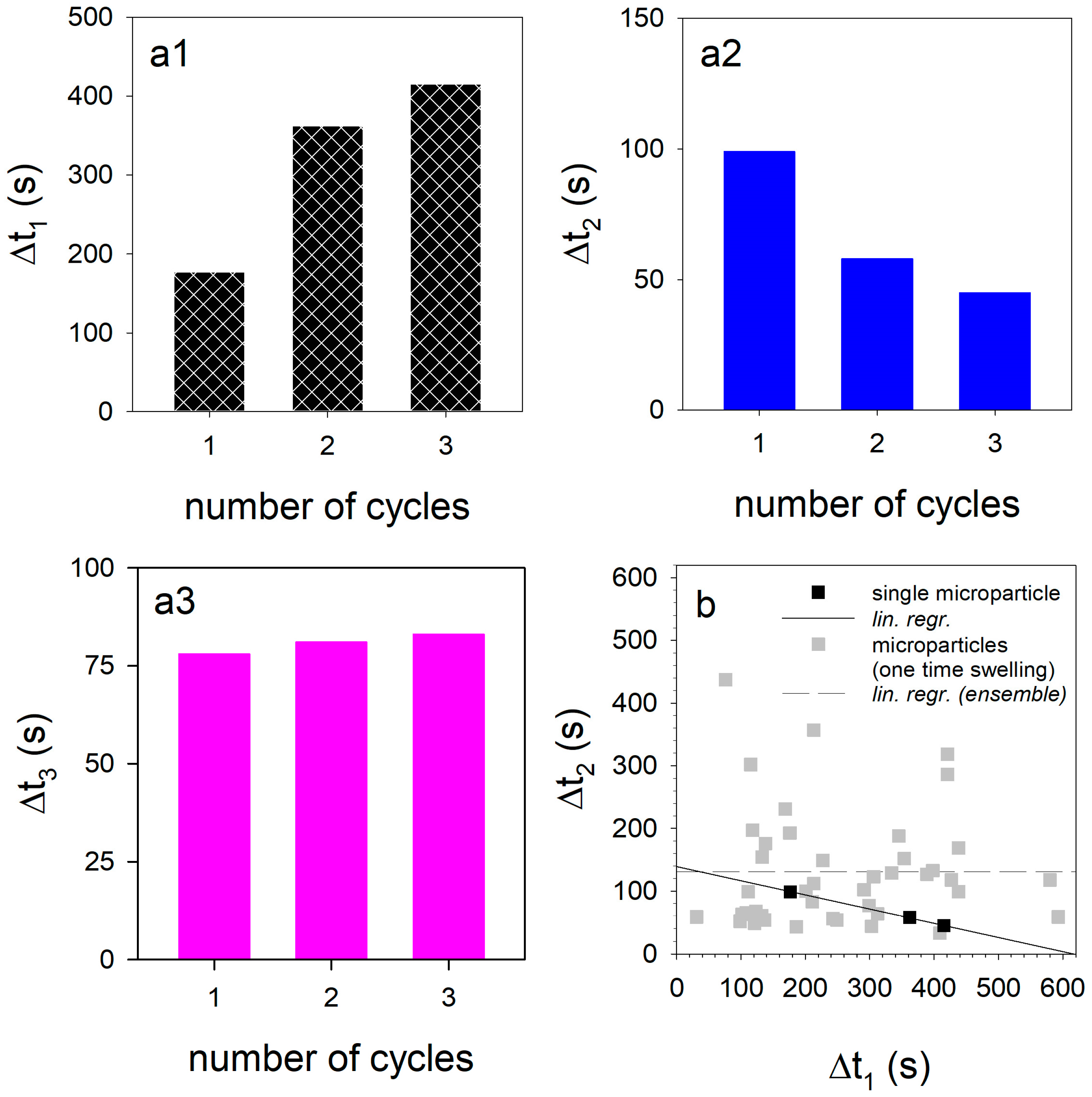 Micromachines 14 00678 g007