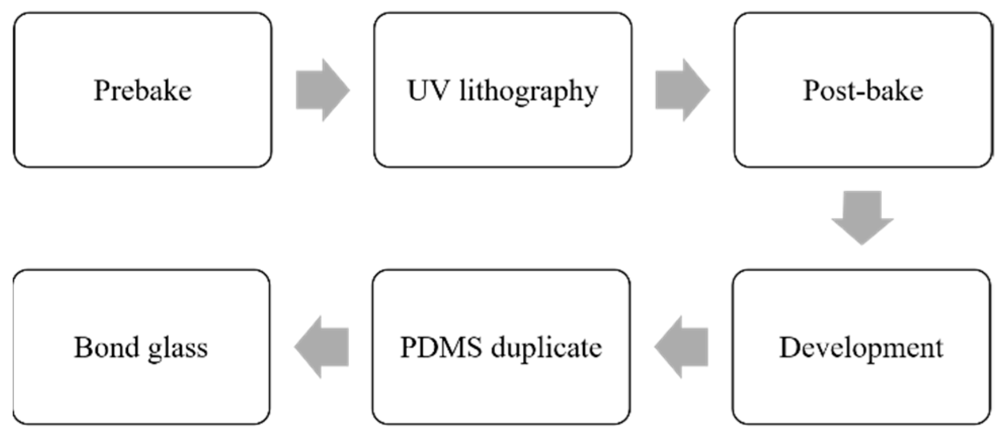 Micromachines 14 00679 g003