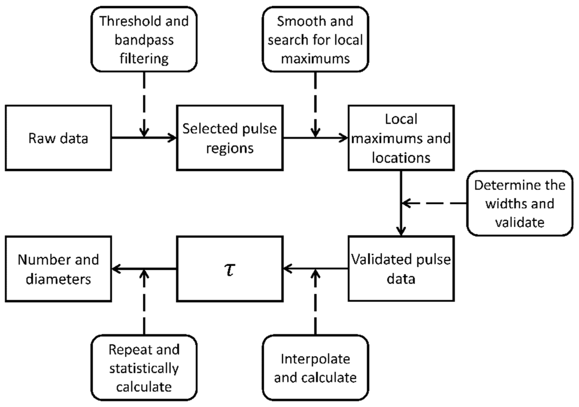 Micromachines 14 00679 g006
