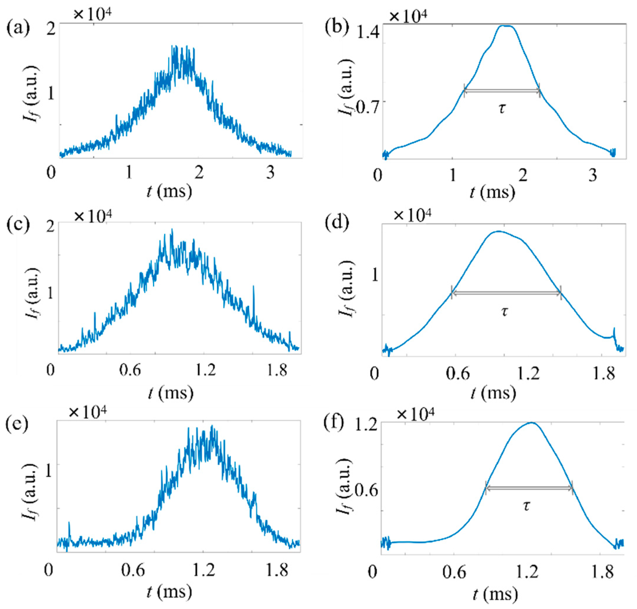 Micromachines 14 00679 g008