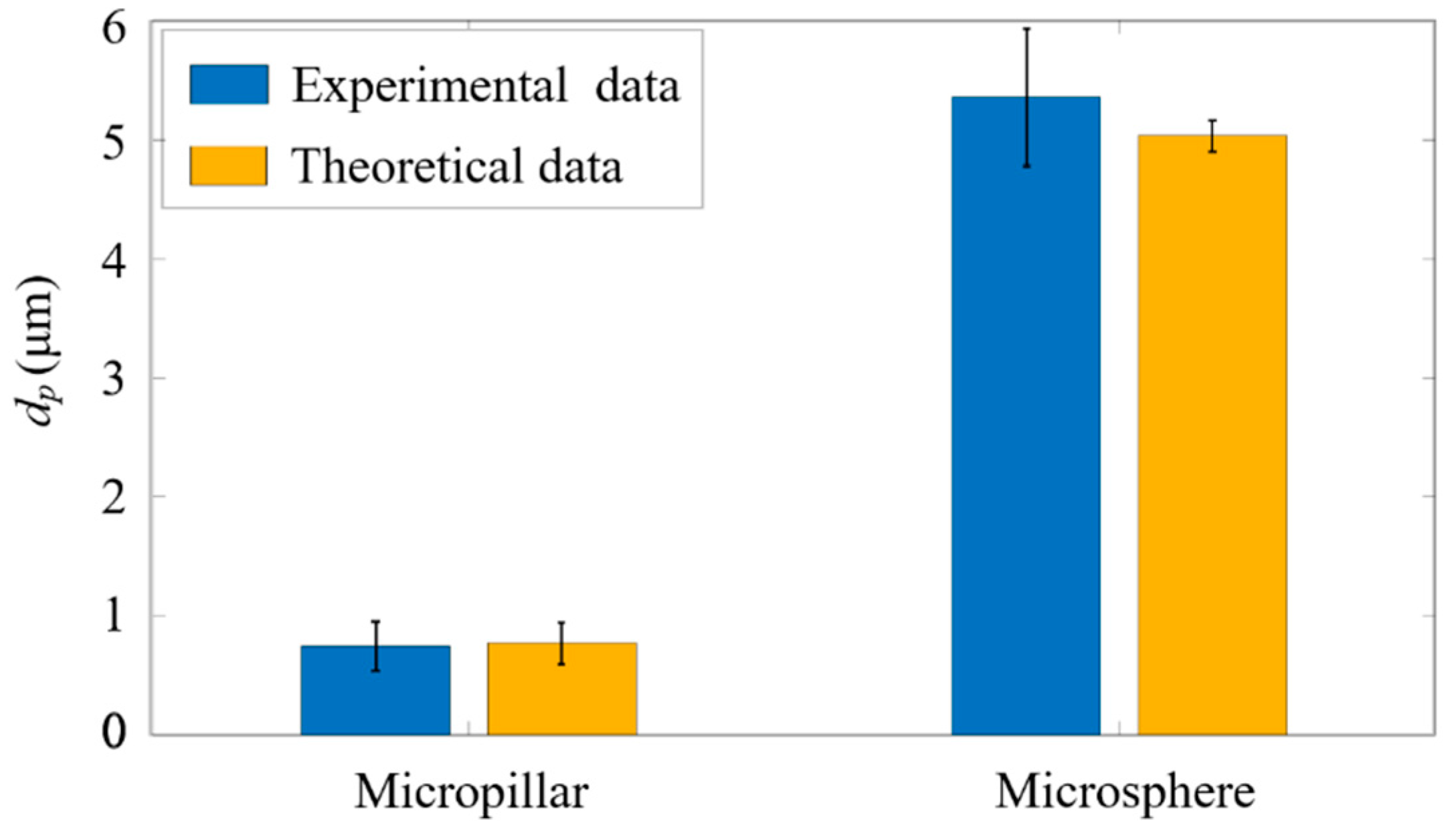 Micromachines 14 00679 g010