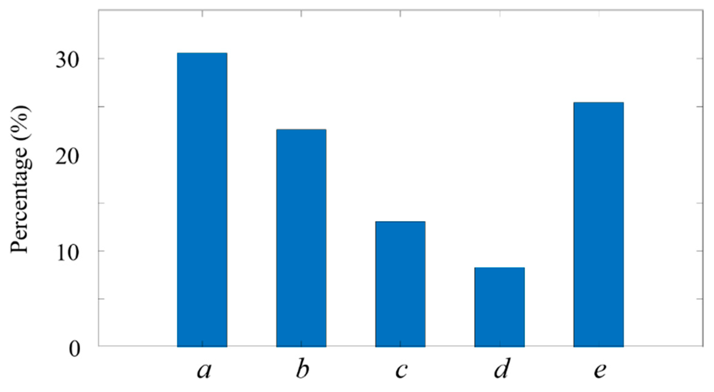Micromachines 14 00679 g014