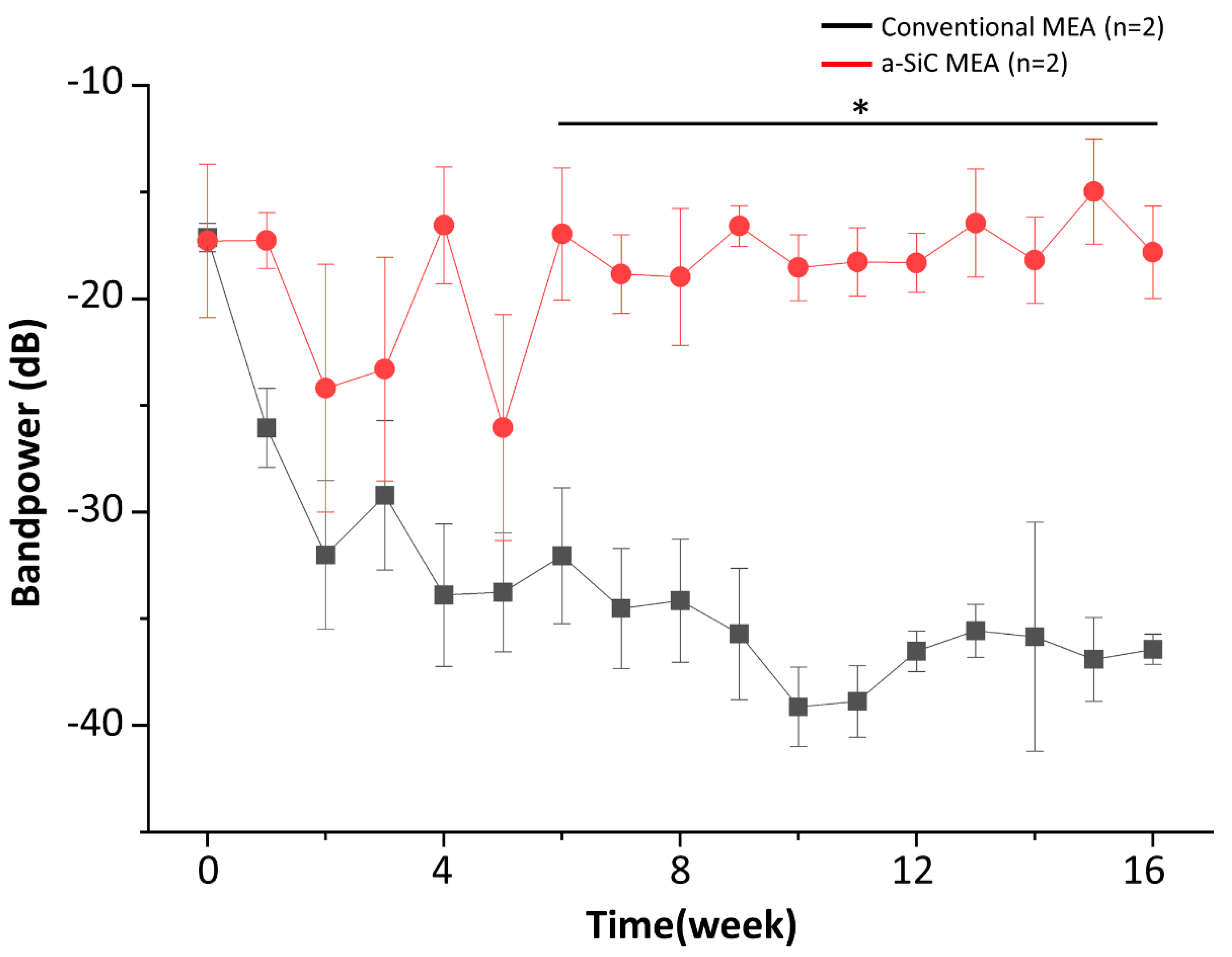 Micromachines 14 00680 g003 Micromachines 14 00680 g003