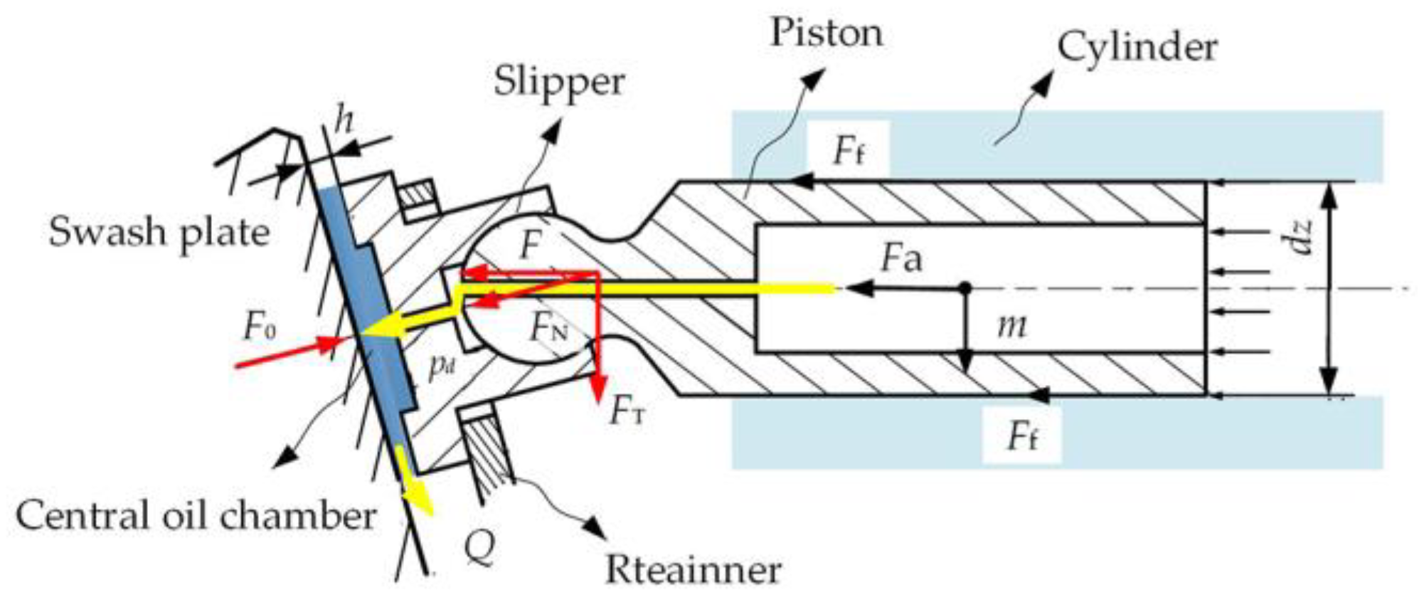 Micromachines 14 00682 g002 550