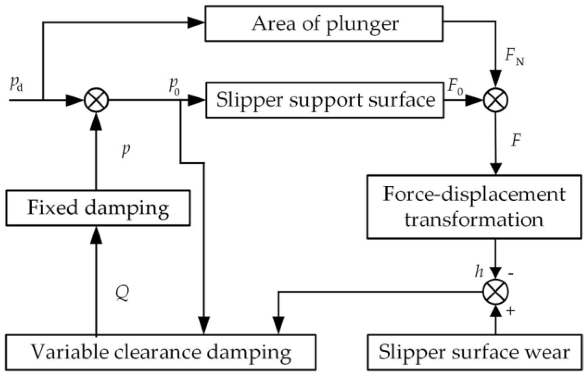 Micromachines 14 00682 g003 550