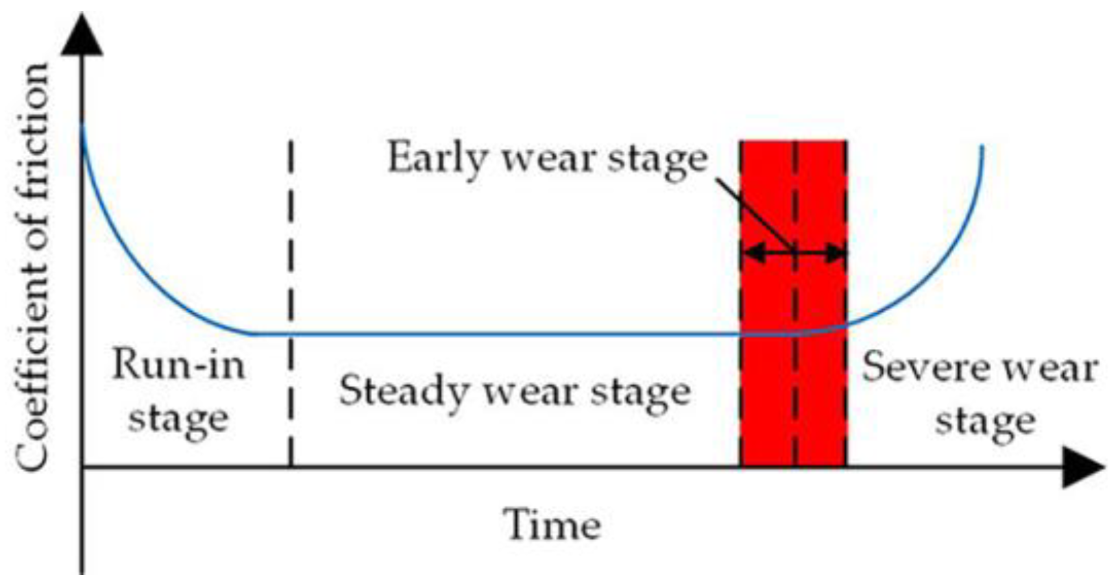 Micromachines 14 00682 g004 550