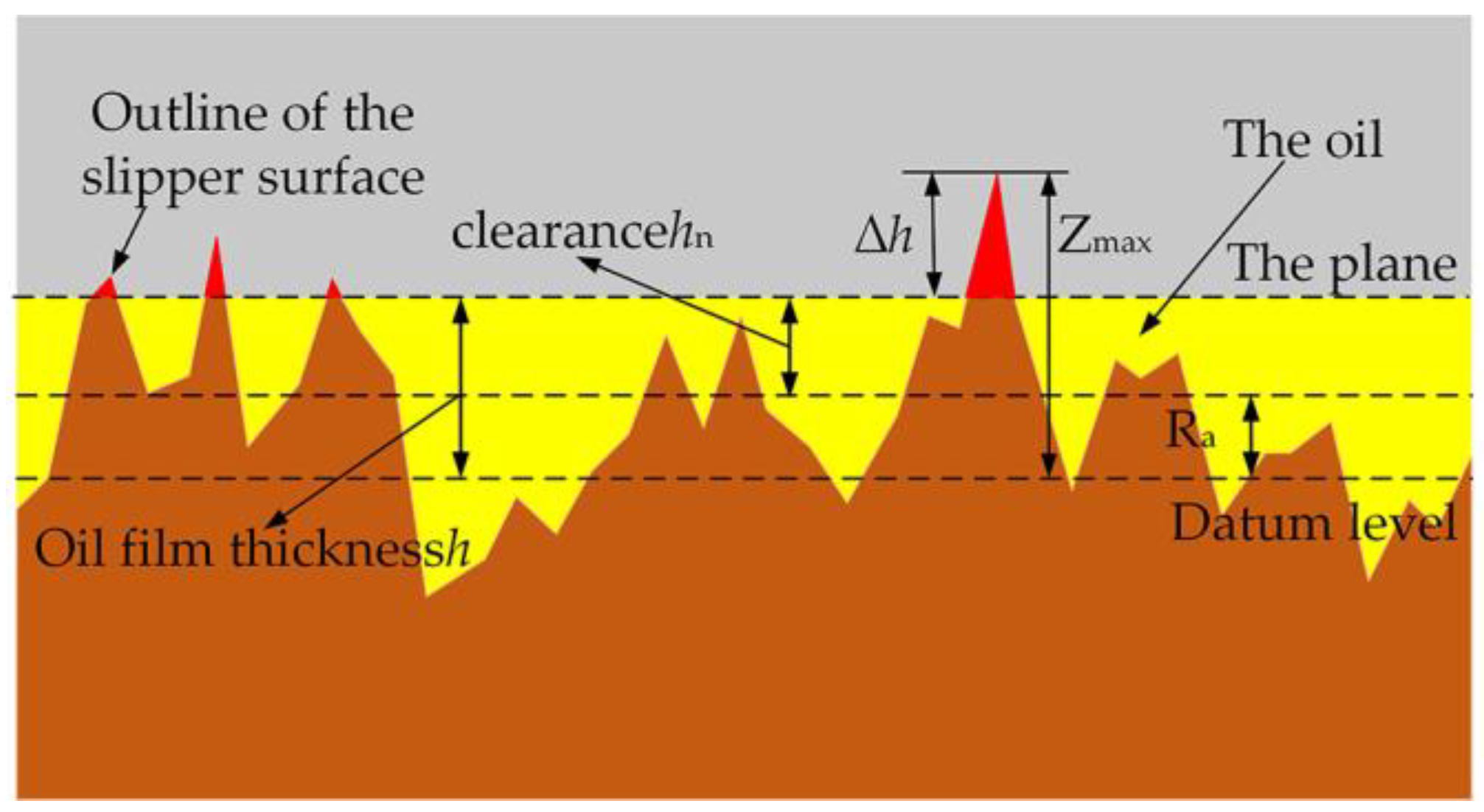Micromachines 14 00682 g005 550