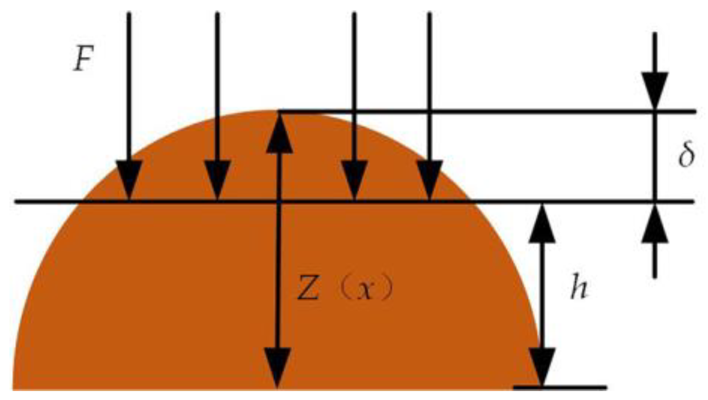 Micromachines 14 00682 g006 550