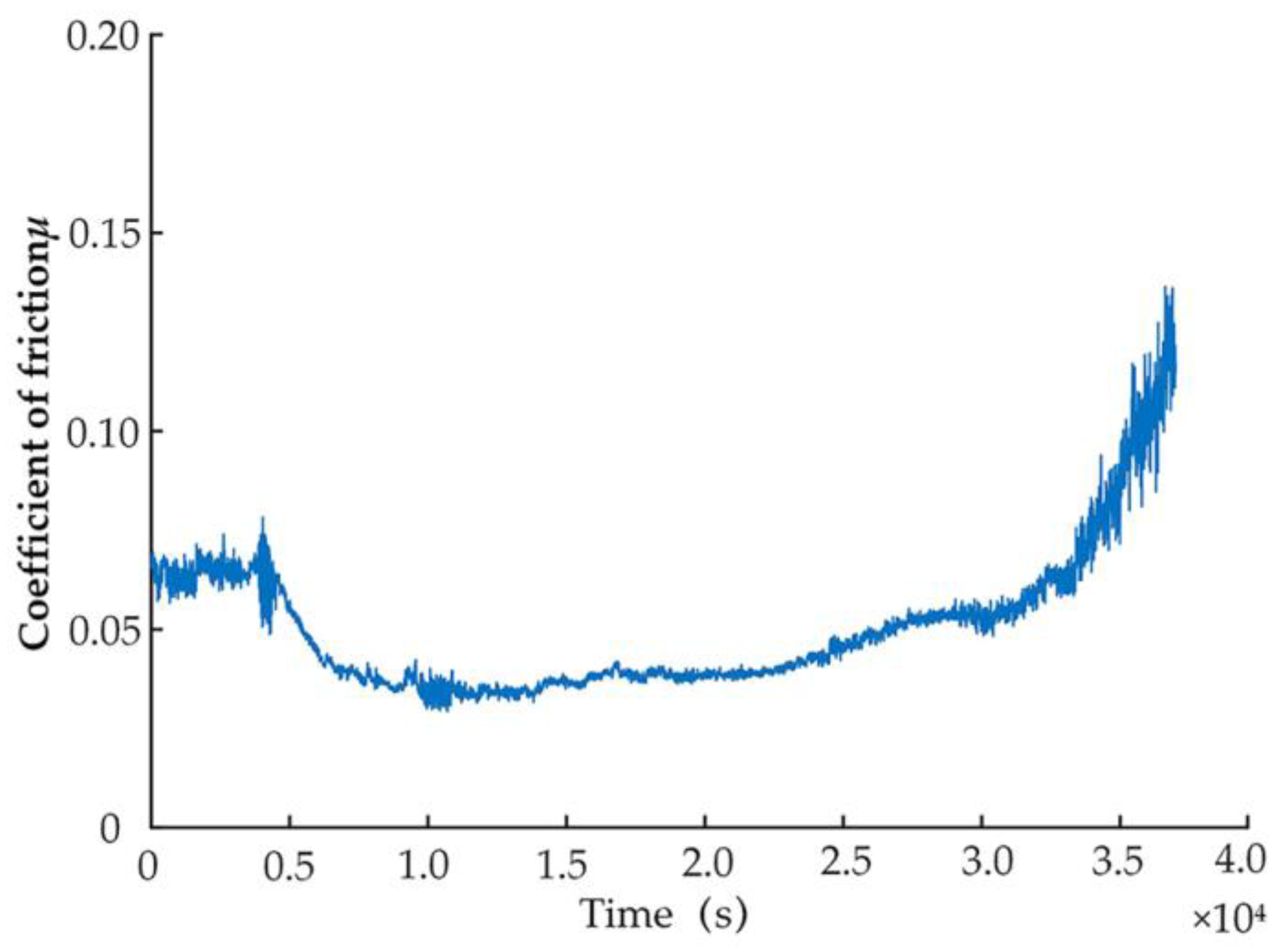 Micromachines 14 00682 g010 550