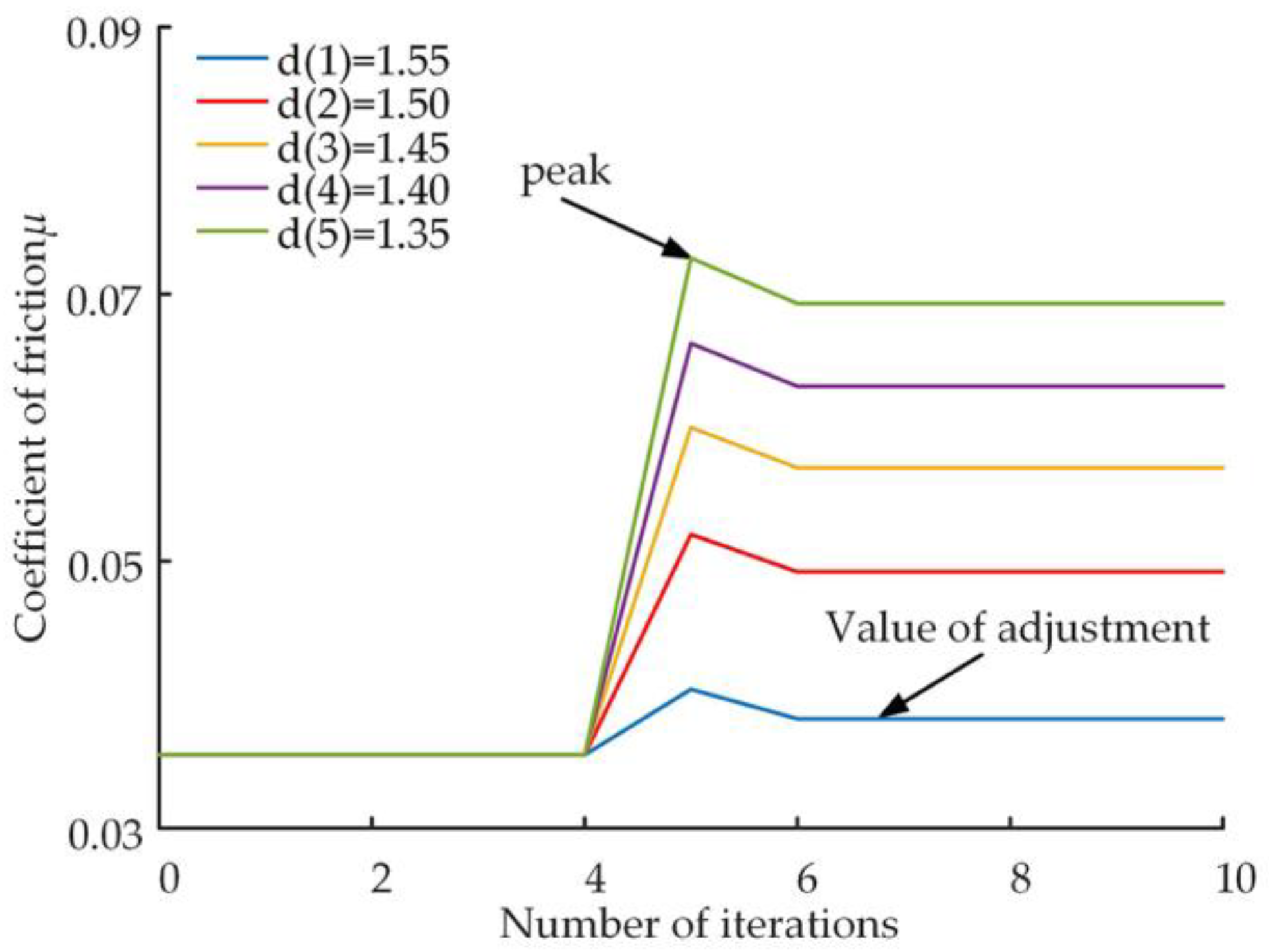 Micromachines 14 00682 g011 550
