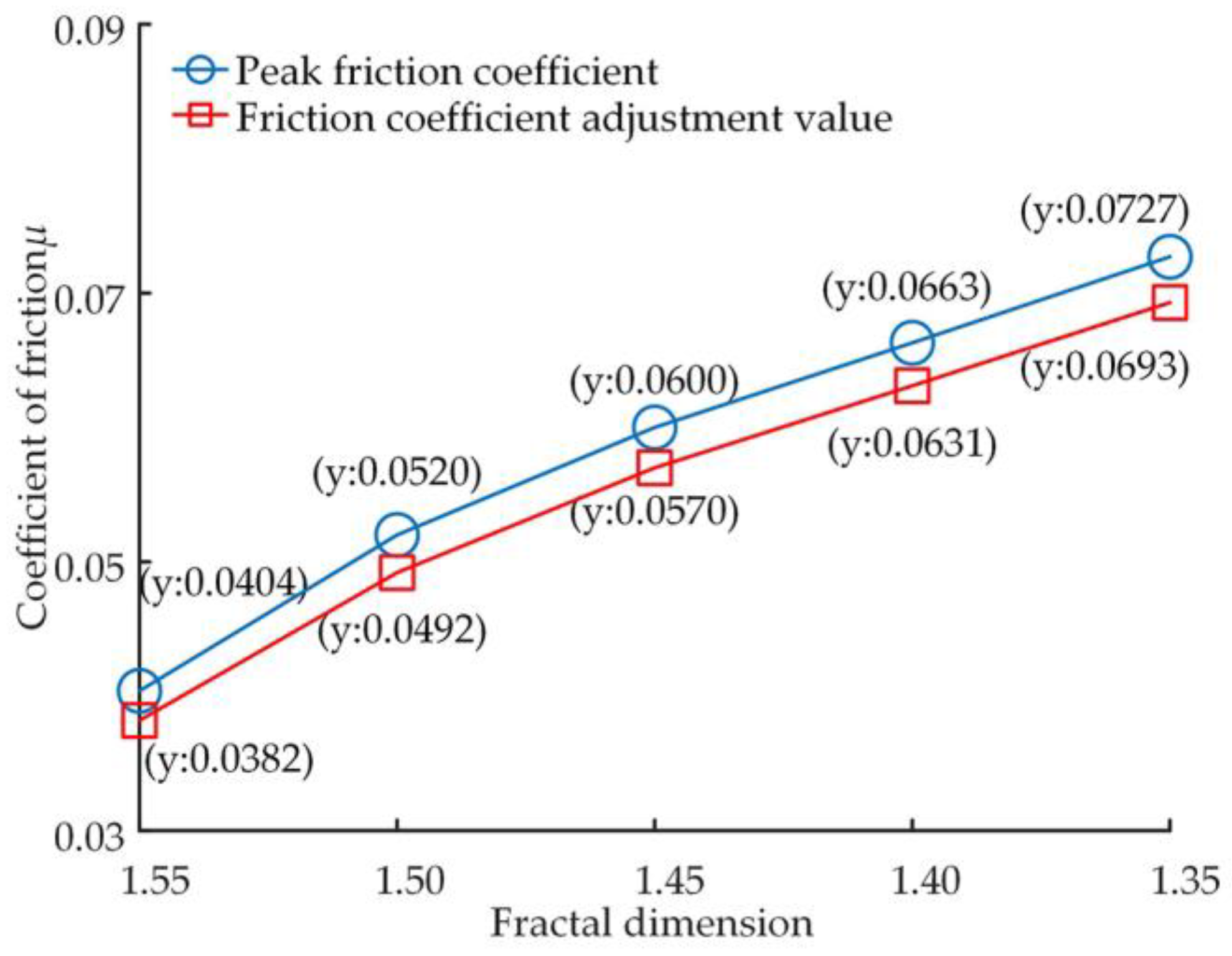 Micromachines 14 00682 g012 550
