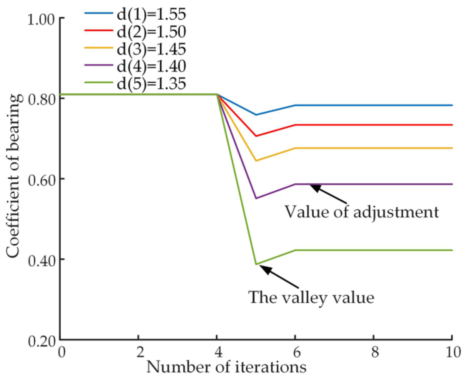 Micromachines 14 00682 g013 550