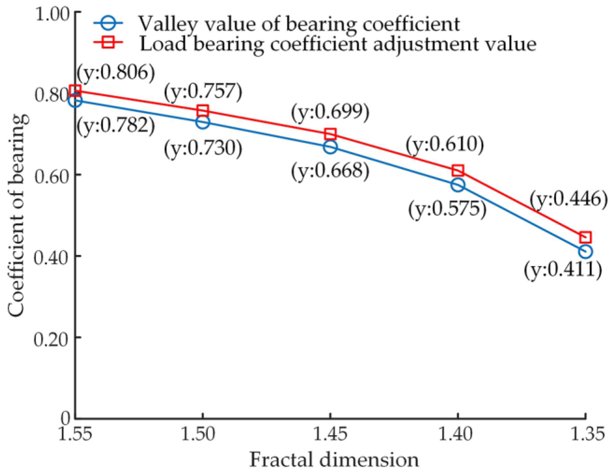 Micromachines 14 00682 g014 550