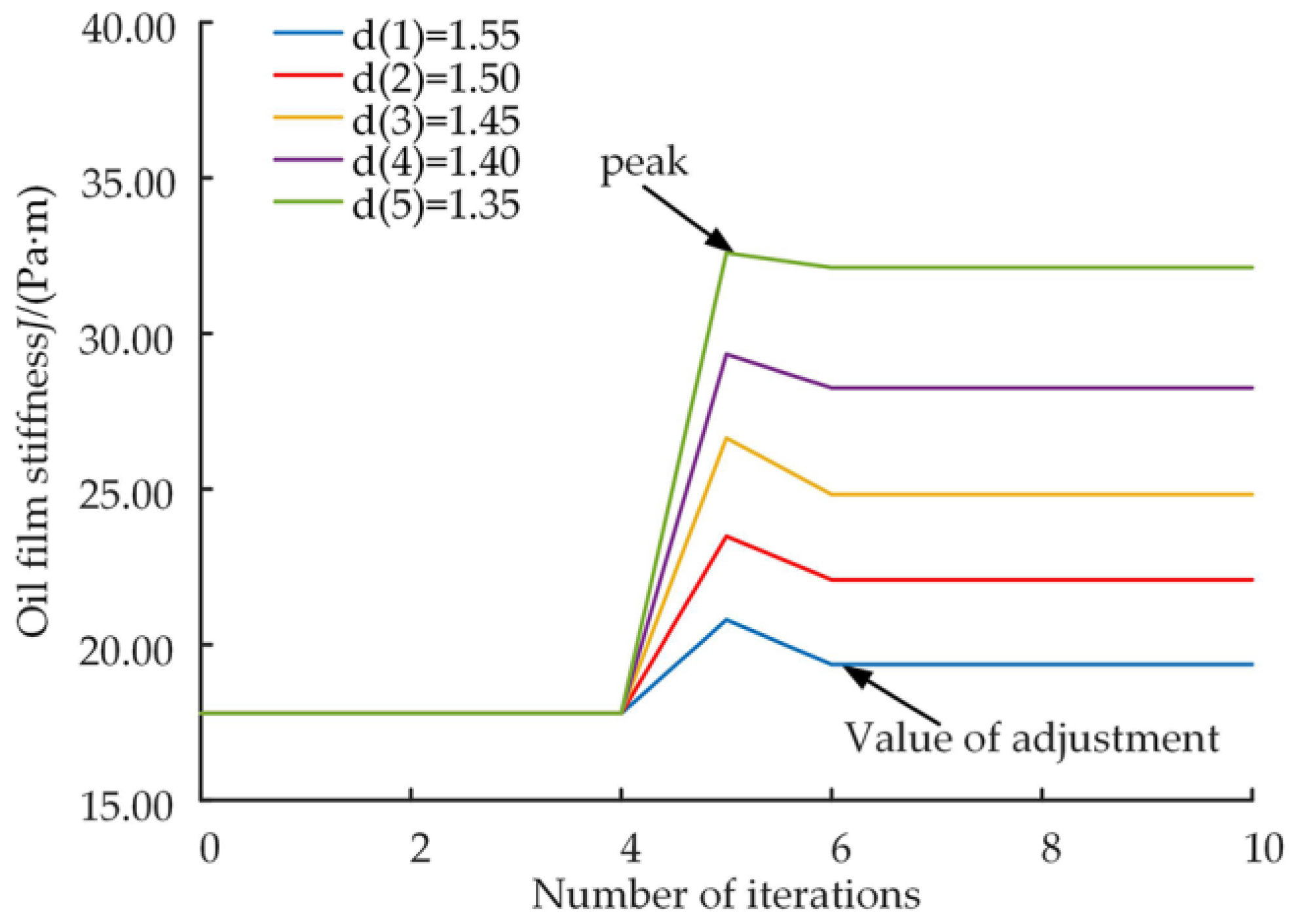 Micromachines 14 00682 g015 550