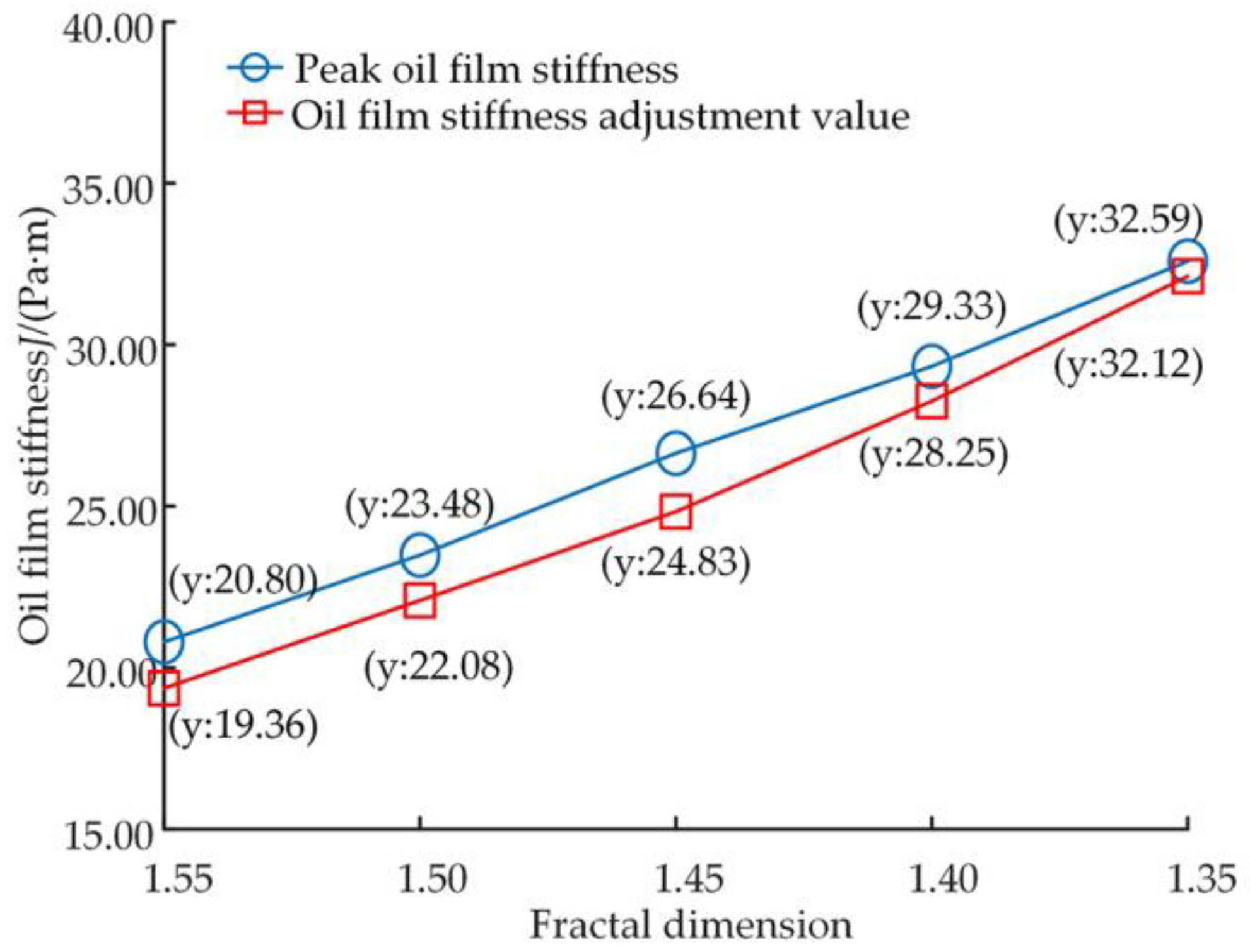 Micromachines 14 00682 g016 550
