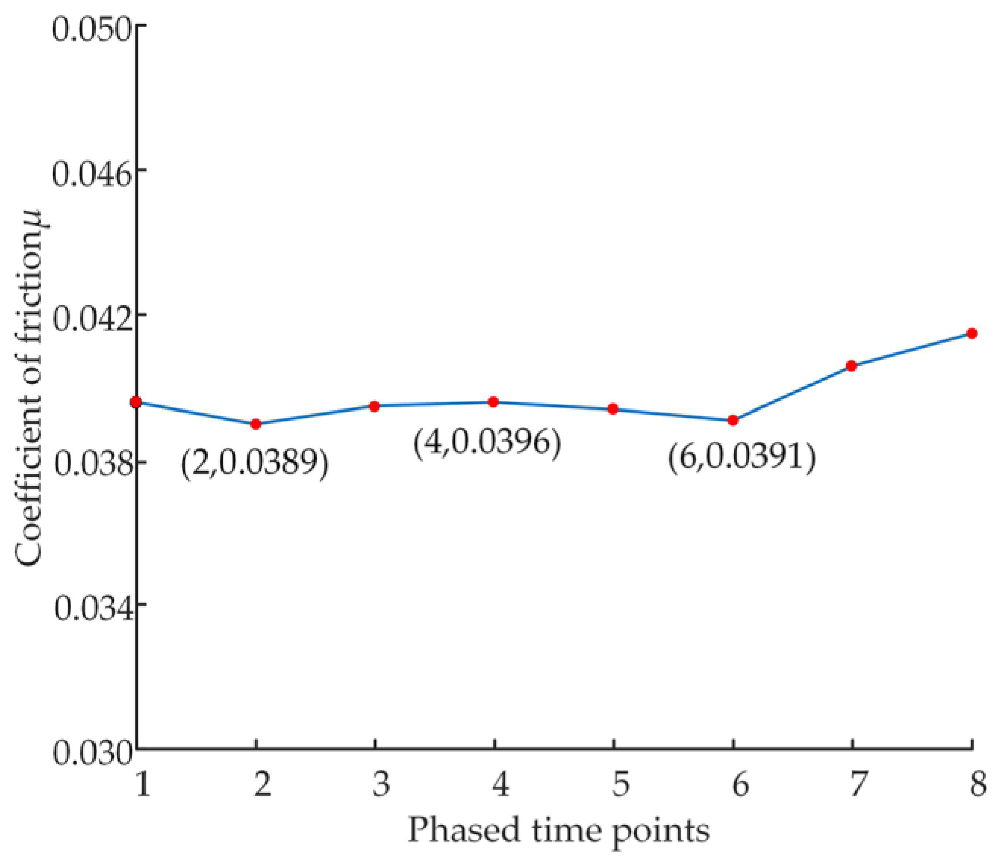 Micromachines 14 00682 g017 550
