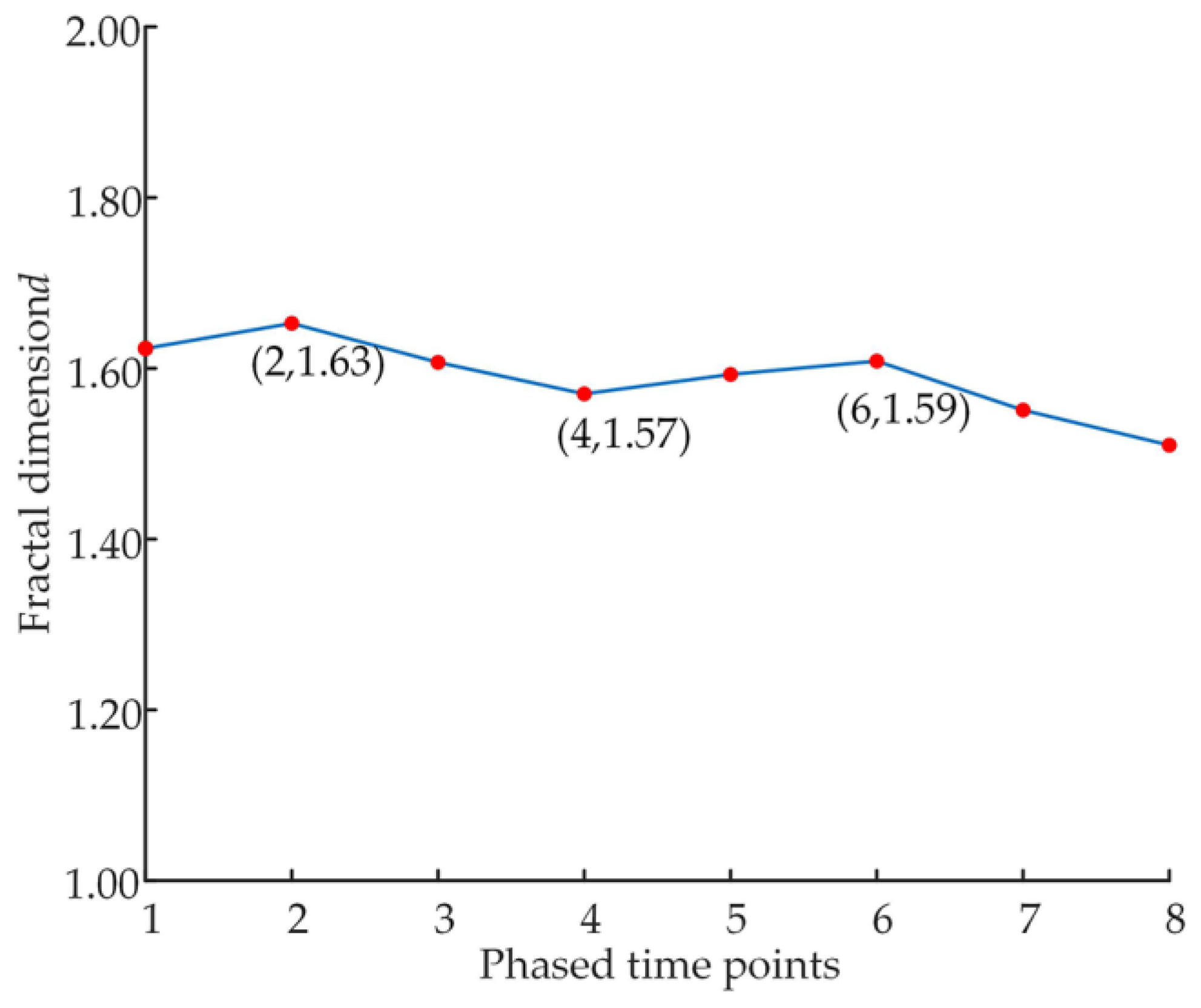 Micromachines 14 00682 g018 550