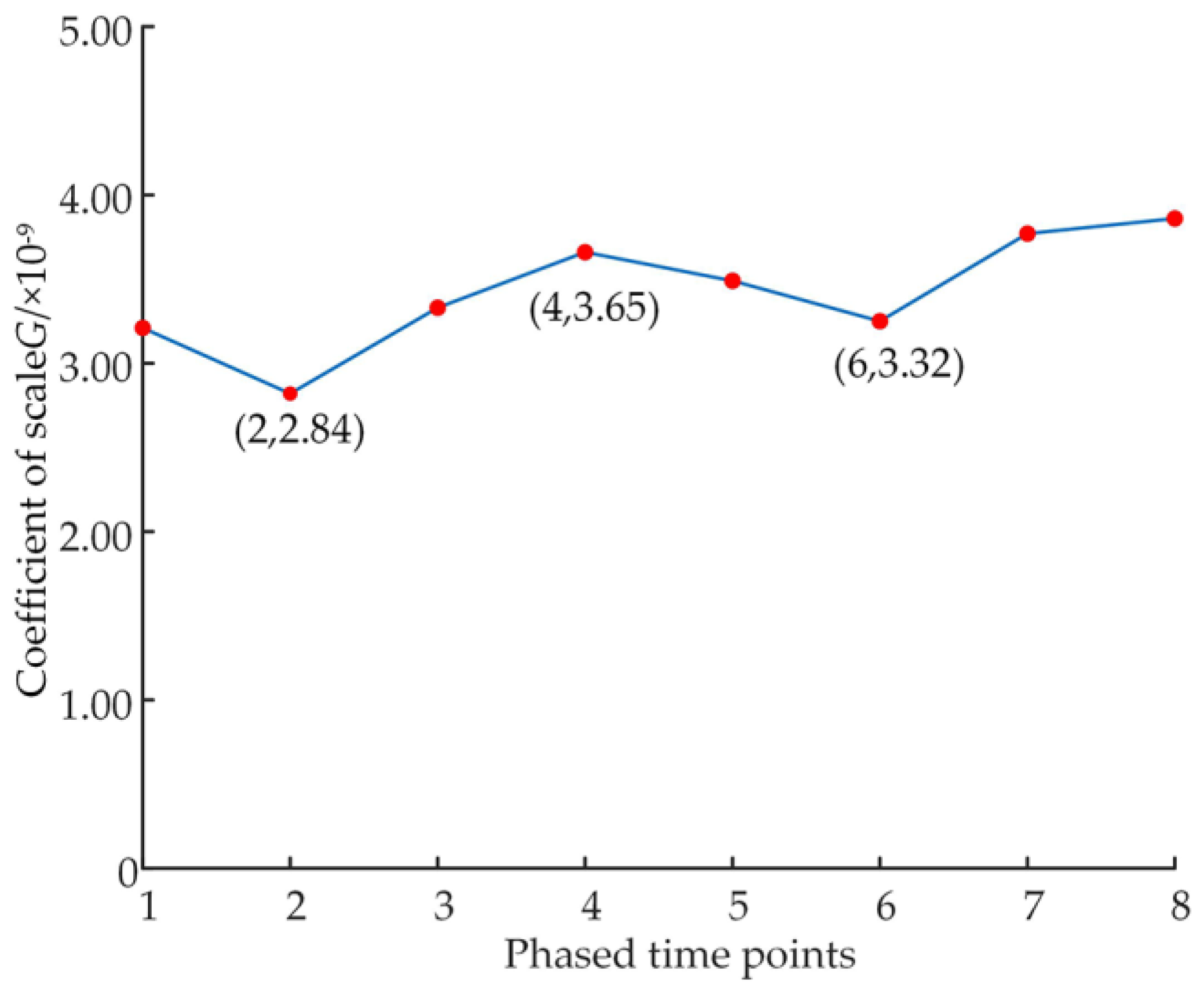 Micromachines 14 00682 g019 550