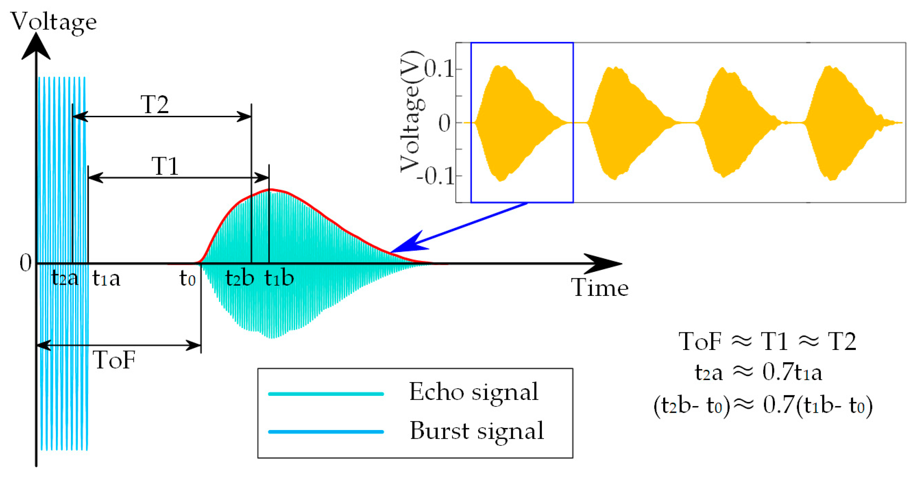 Micromachines 14 00683 g004