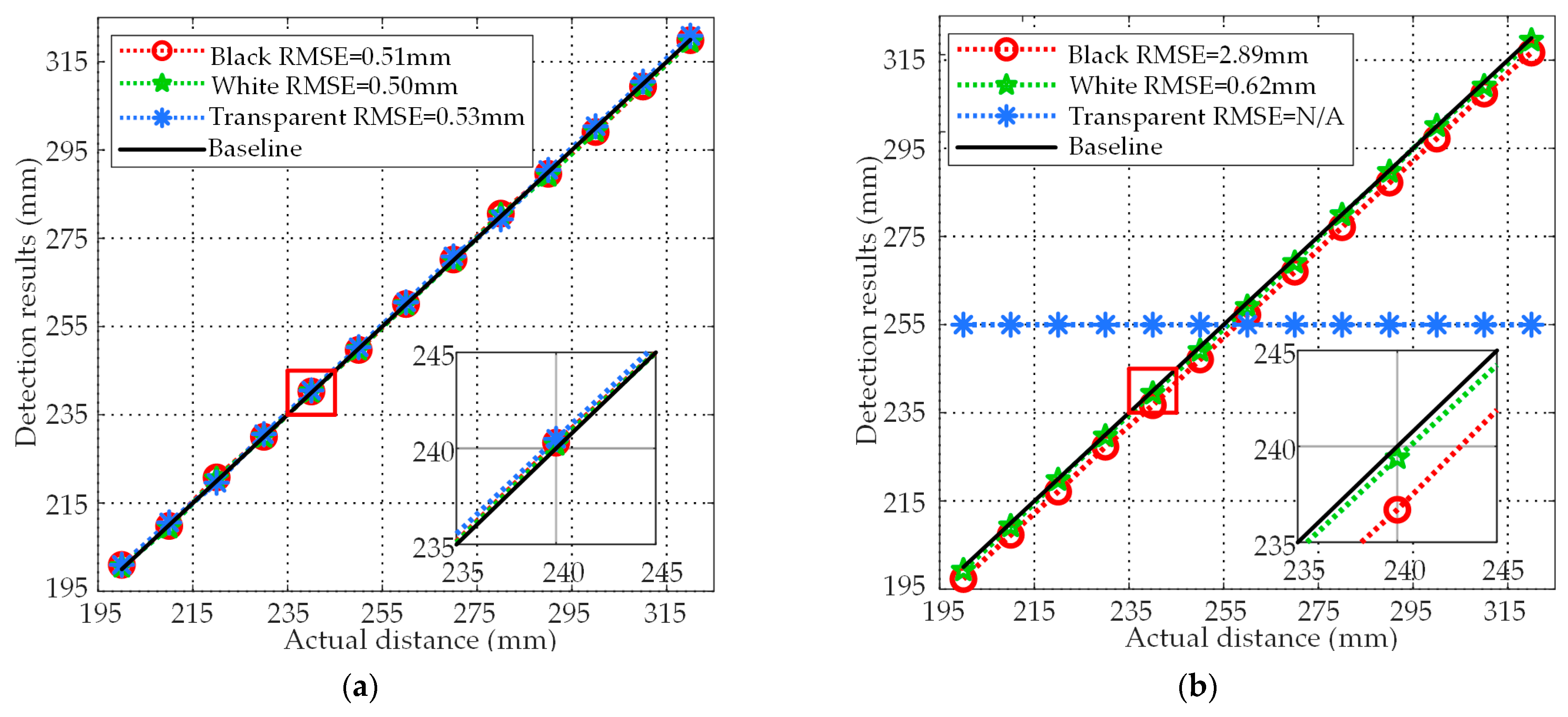 Micromachines 14 00683 g009