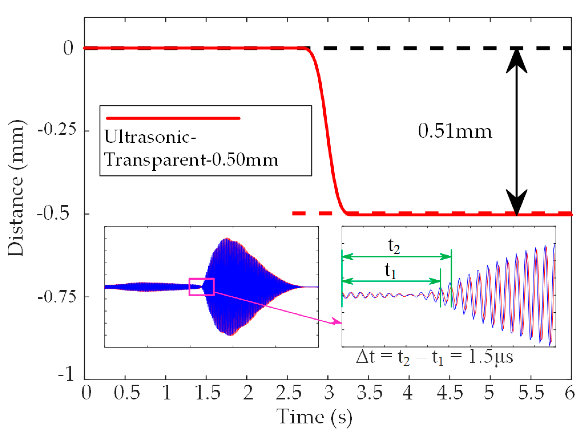 Micromachines 14 00683 g011