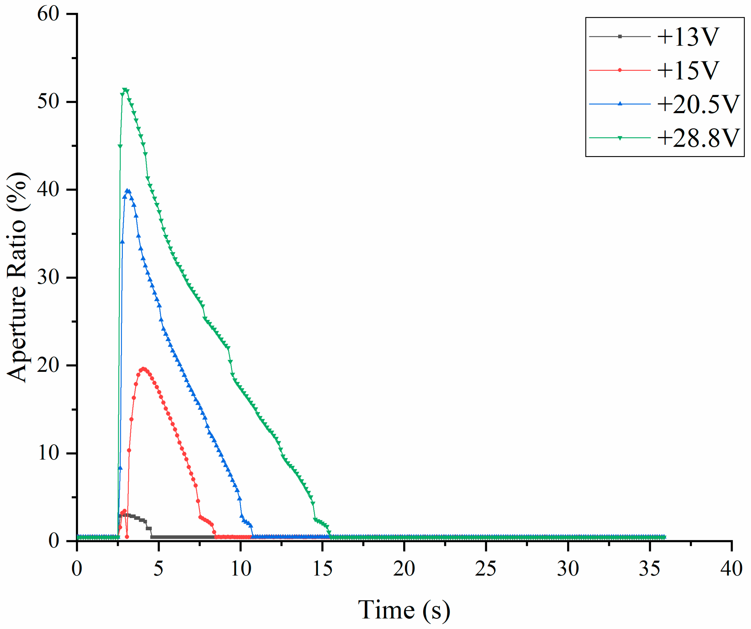 Micromachines 14 00684 g006 Micromachines 14 00684 g006