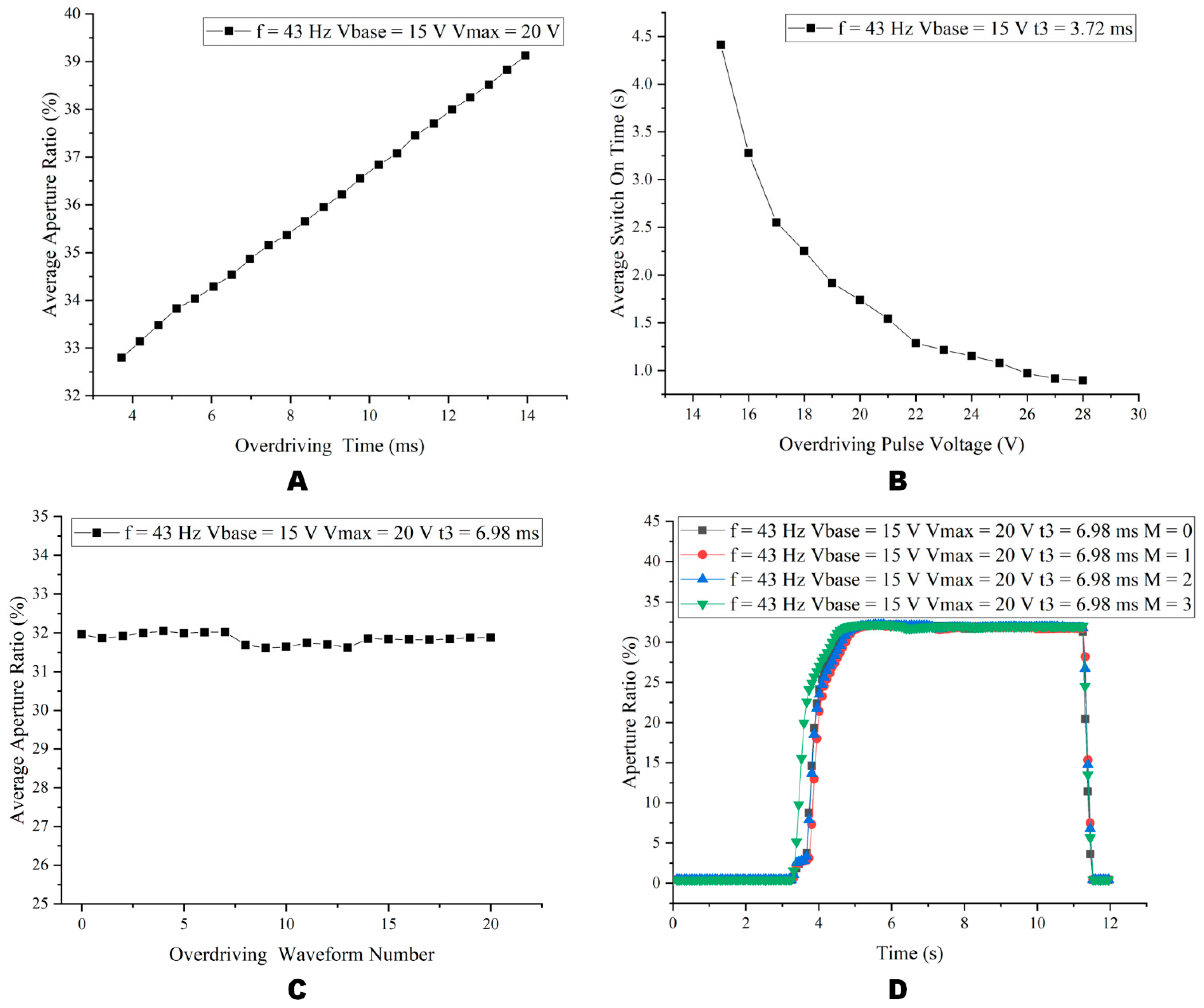 Micromachines 14 00684 g012 Micromachines 14 00684 g012