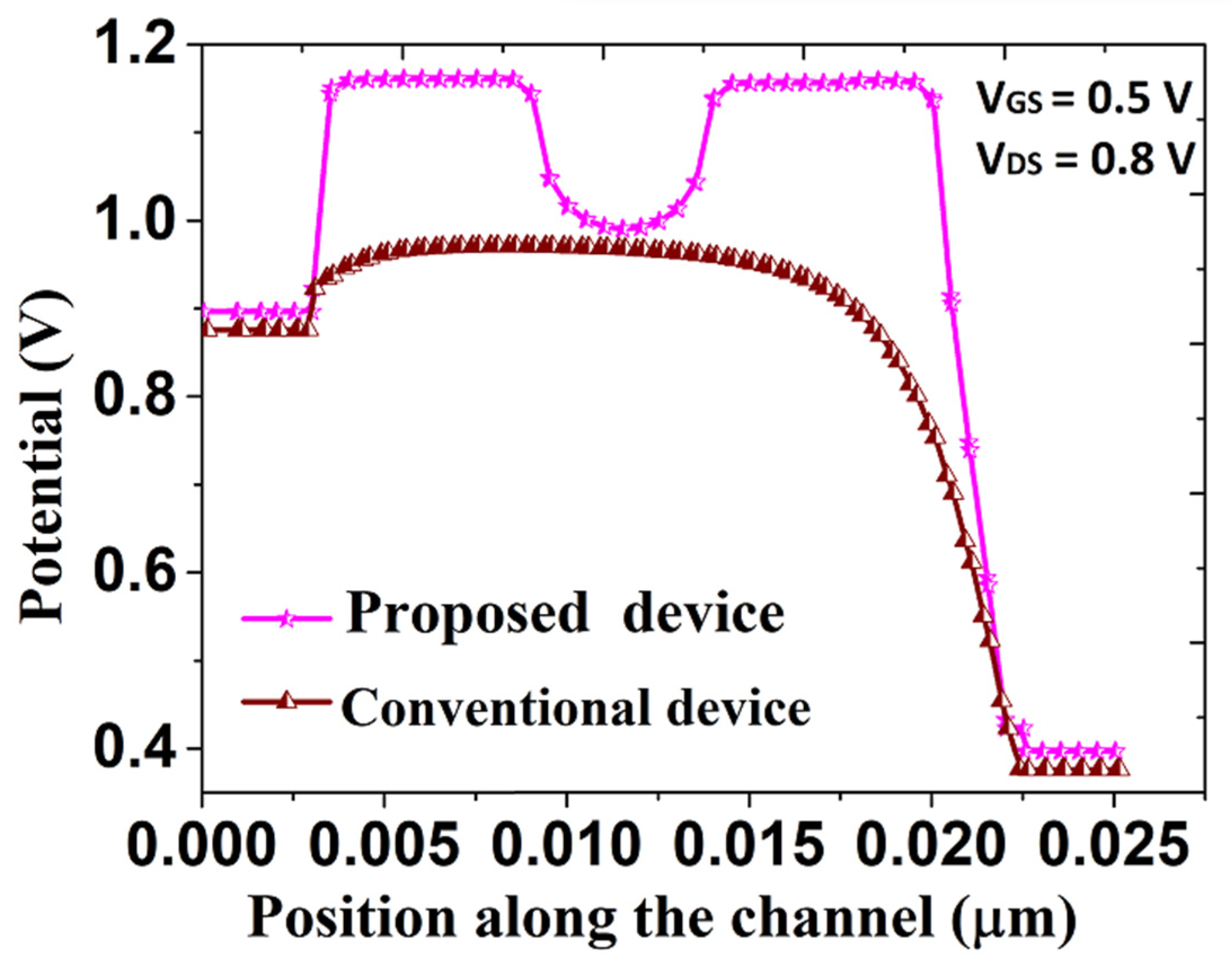 Micromachines 14 00685 g003