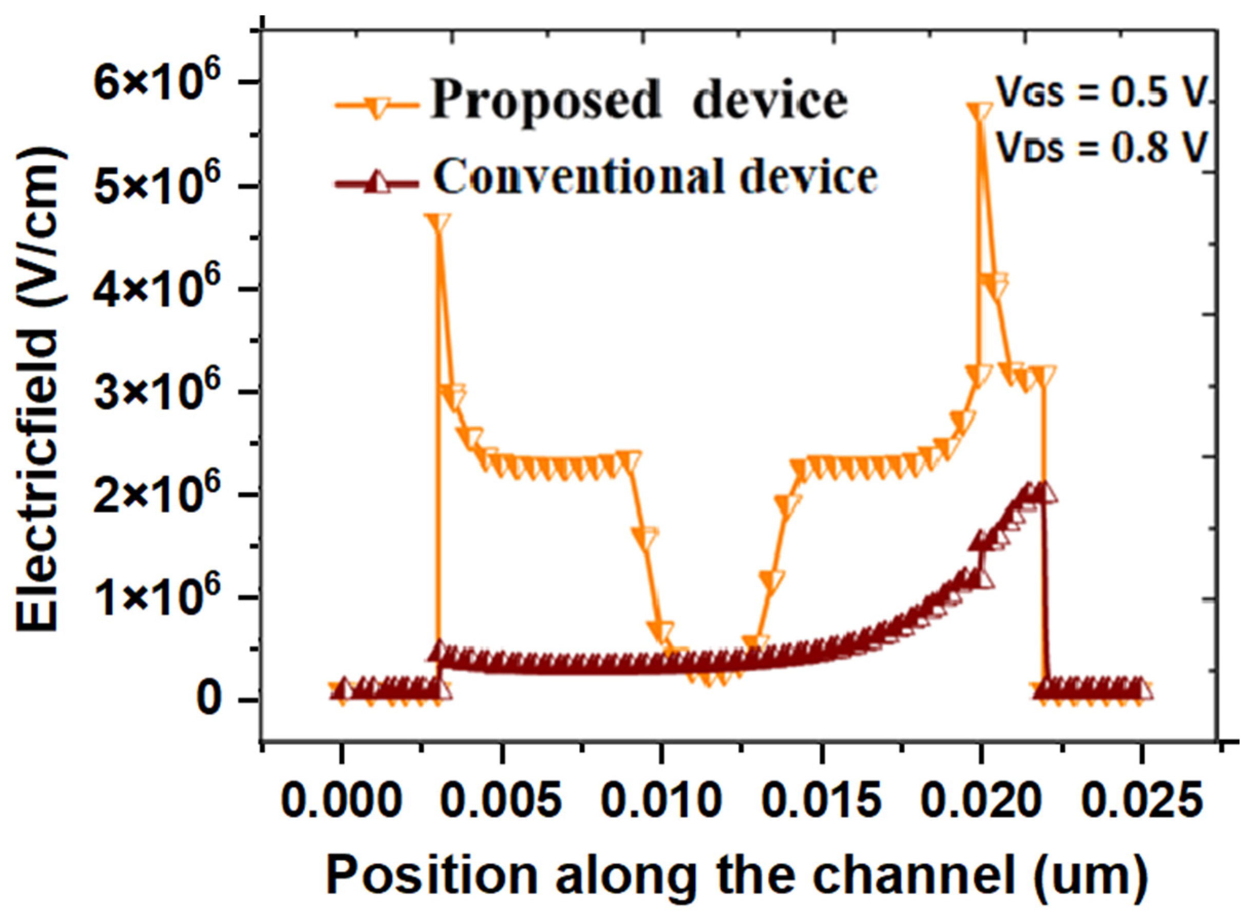 Micromachines 14 00685 g004