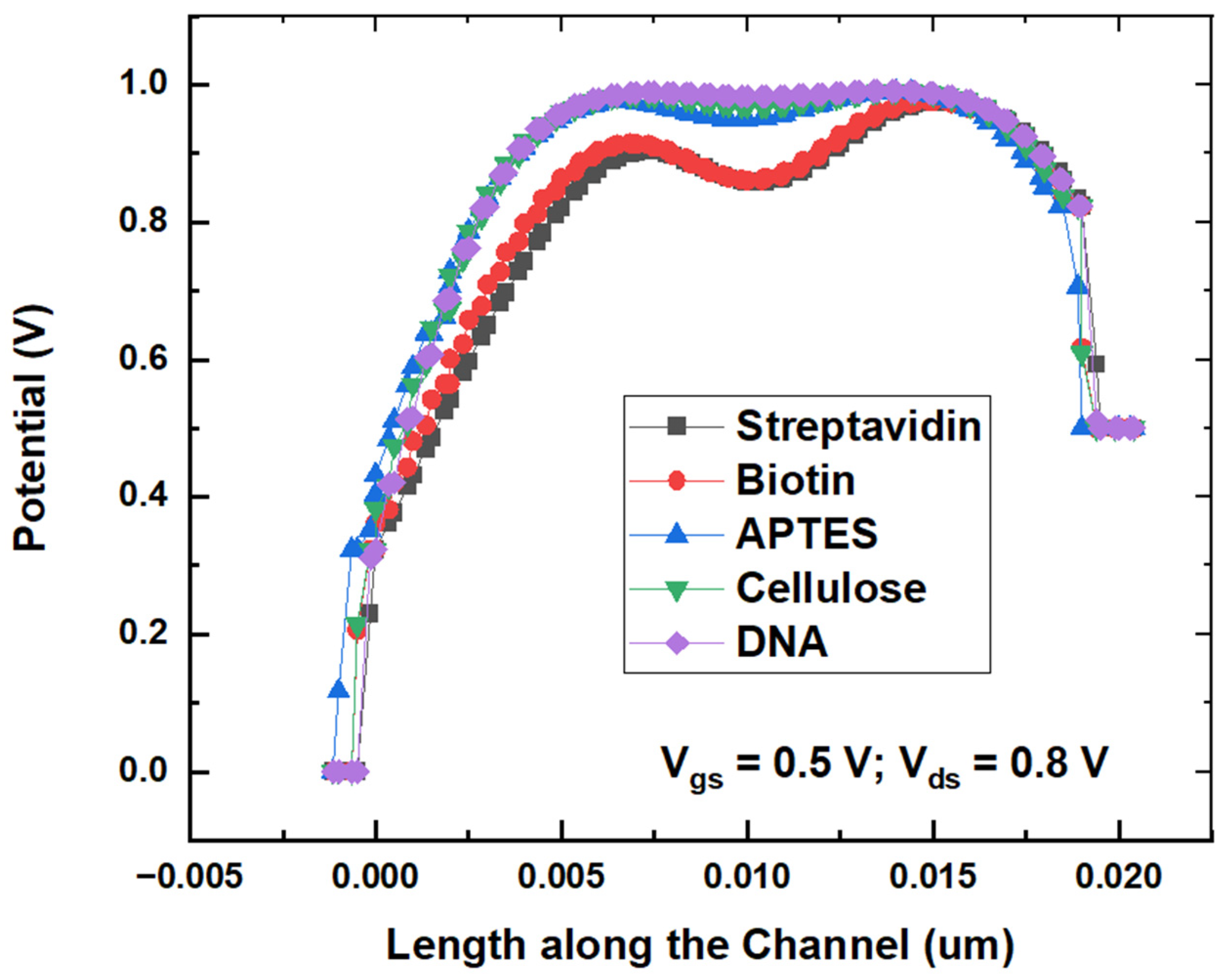 Micromachines 14 00685 g009