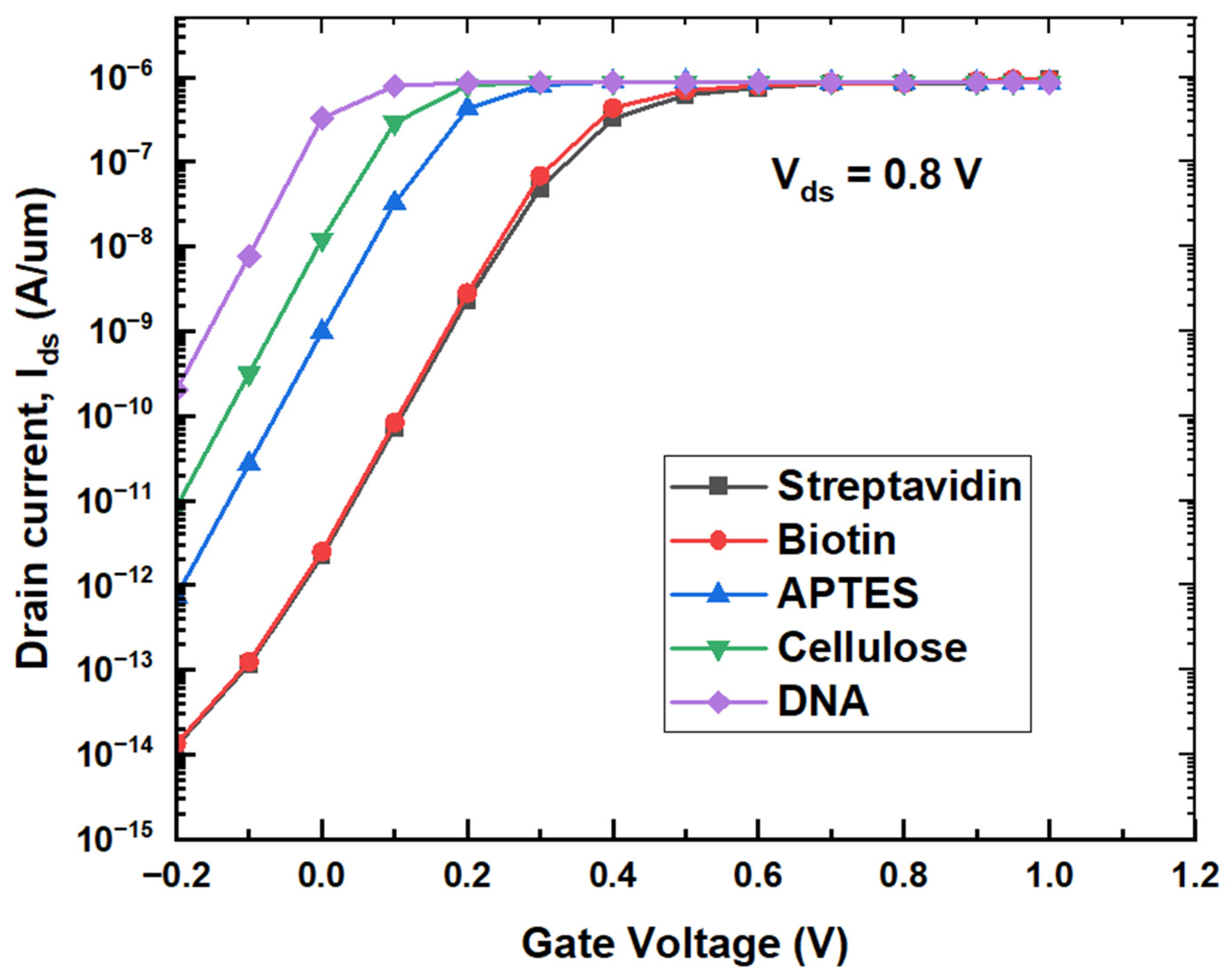 Micromachines 14 00685 g010