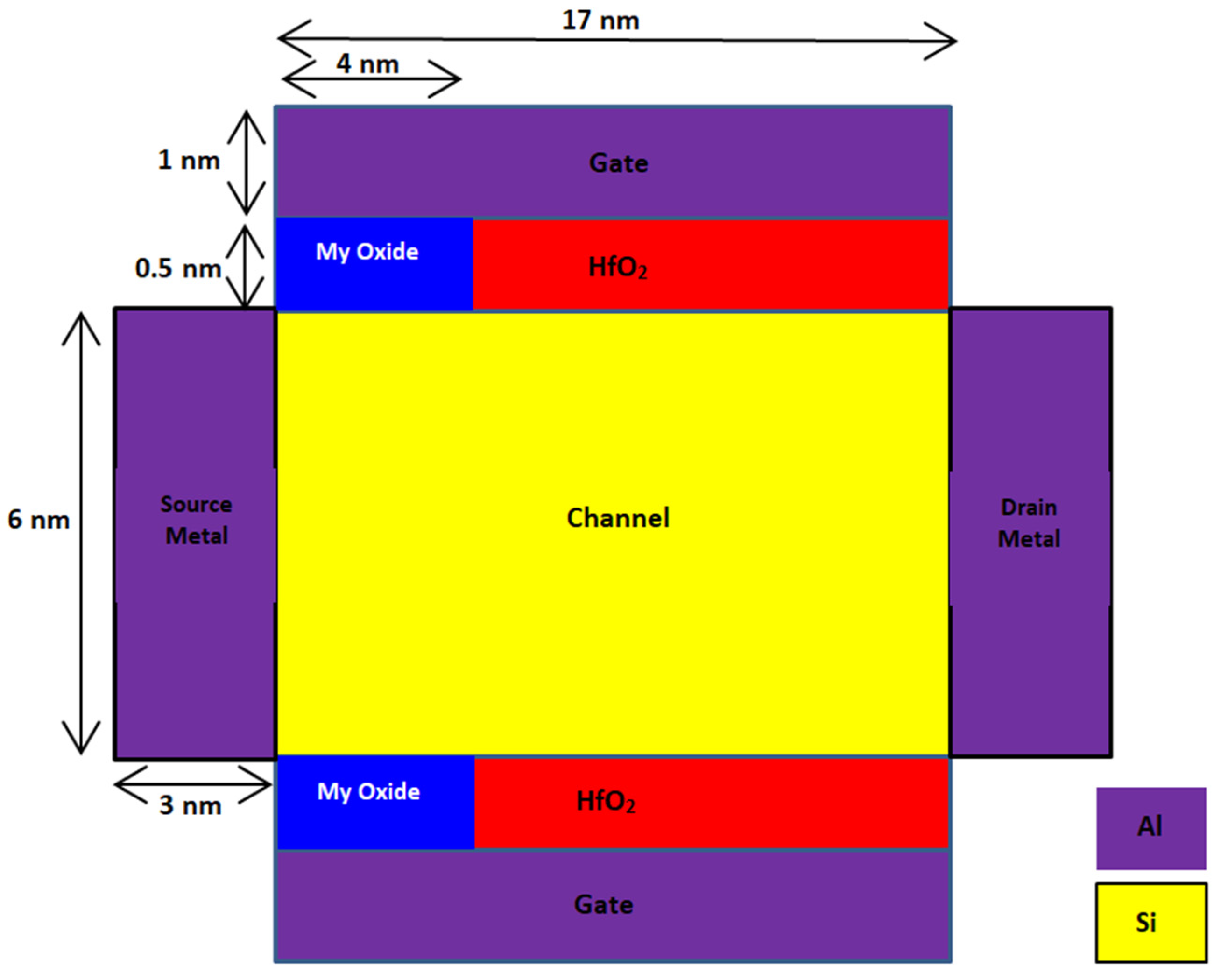 Micromachines 14 00685 g011