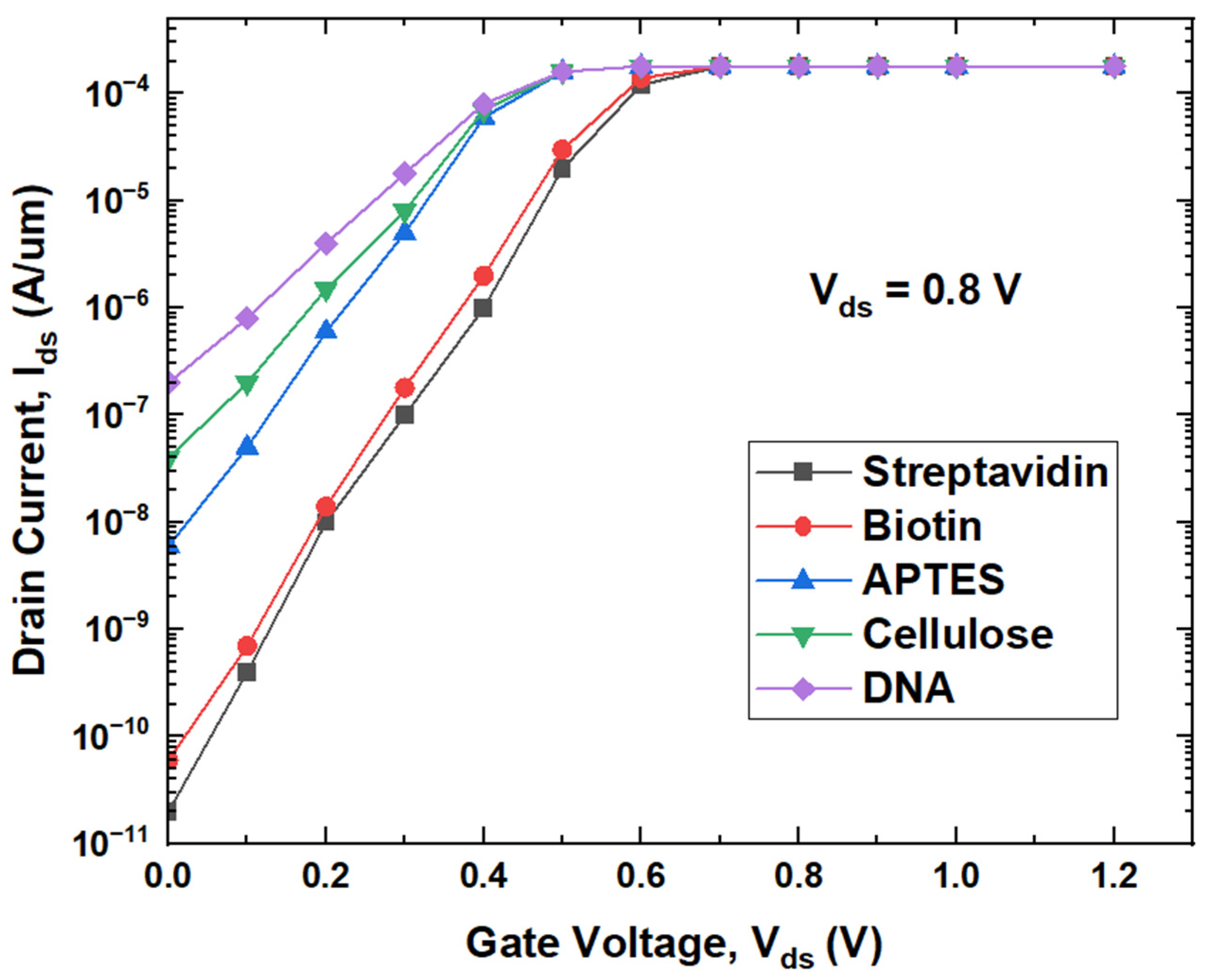 Micromachines 14 00685 g012